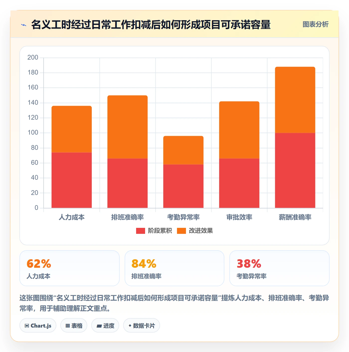 资源负载落地方案：跨部门团队开展人力资源计划的落地方案案例解析