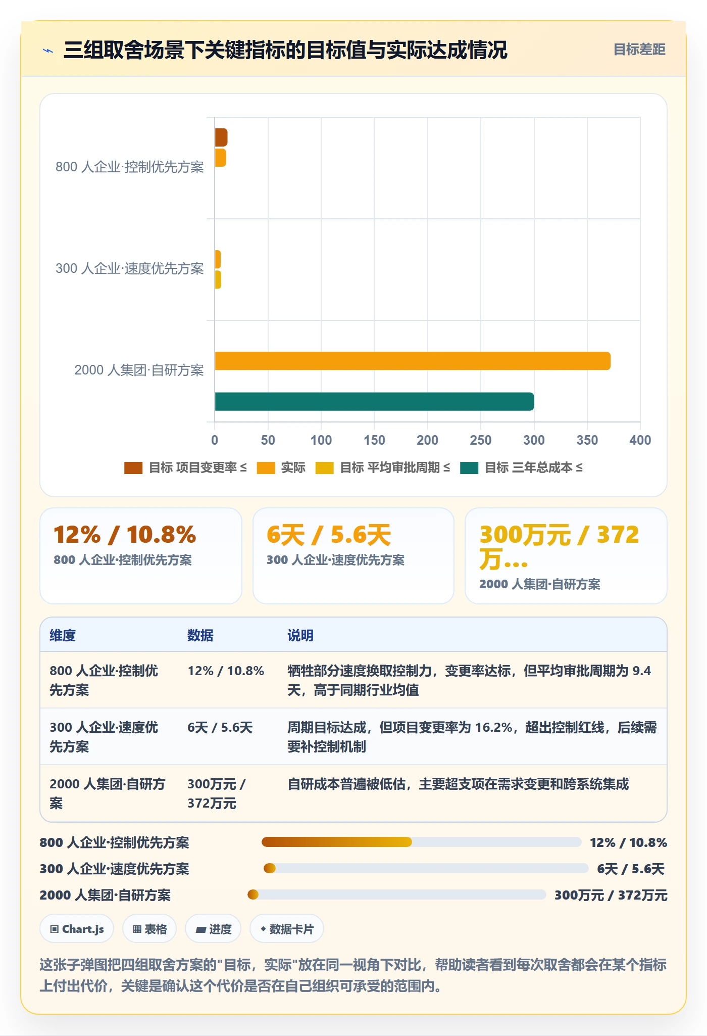 立项审批最佳实践:管理层项目立项流程优化,常见问题