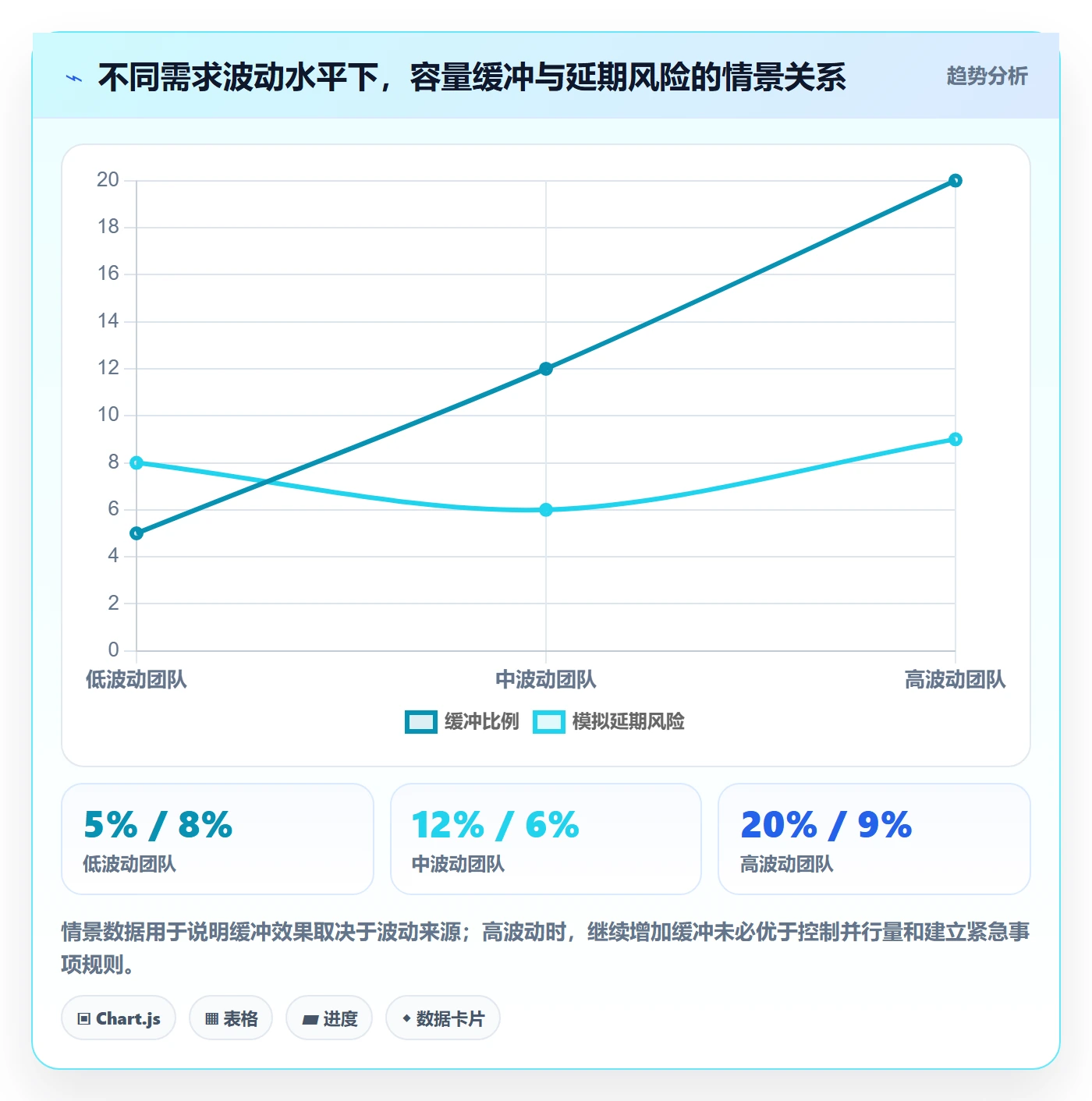 资源管理如何做好技能?PMO协同管理与操作步骤