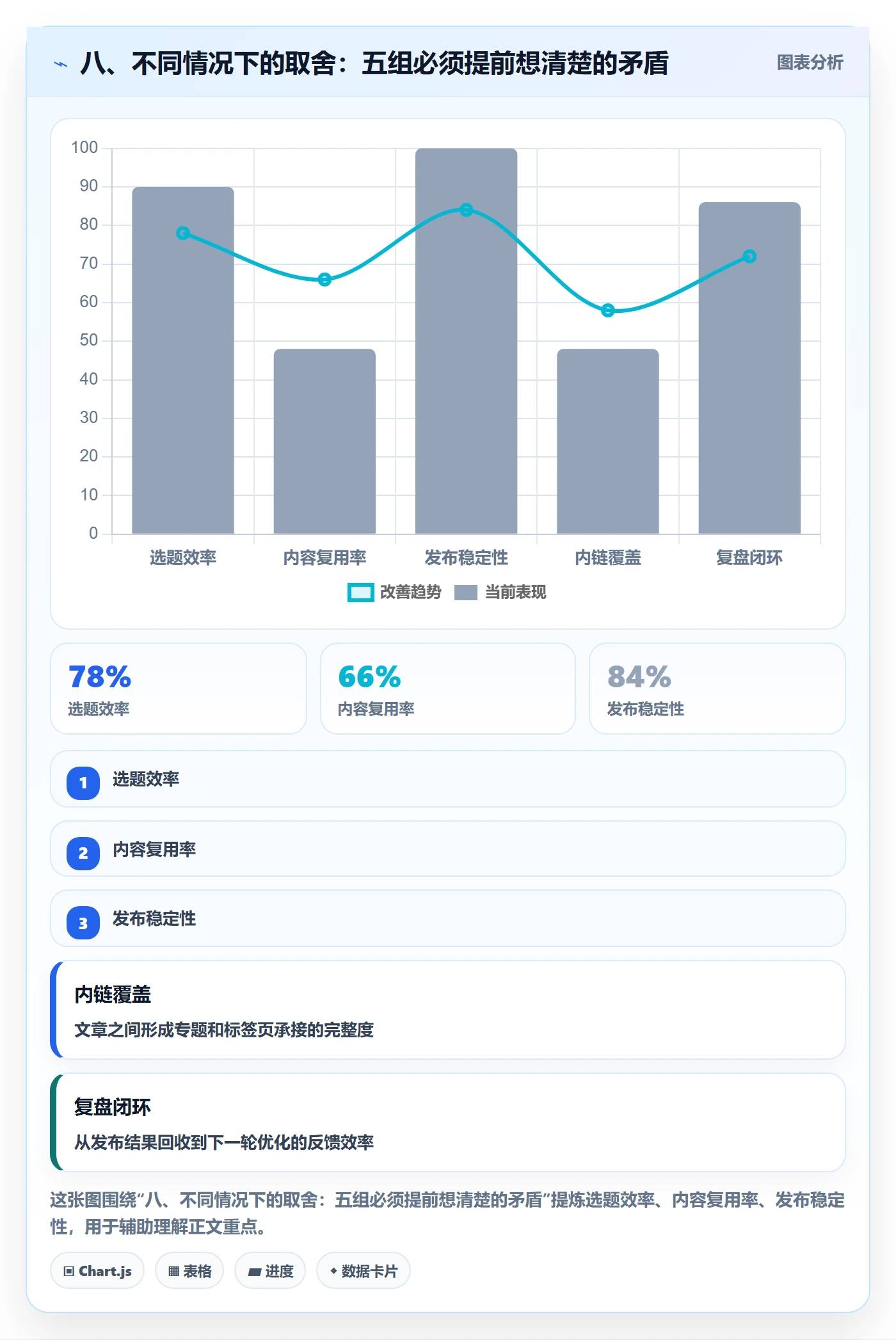 八、不同情况下的取舍:五组必须提前想清楚的矛盾