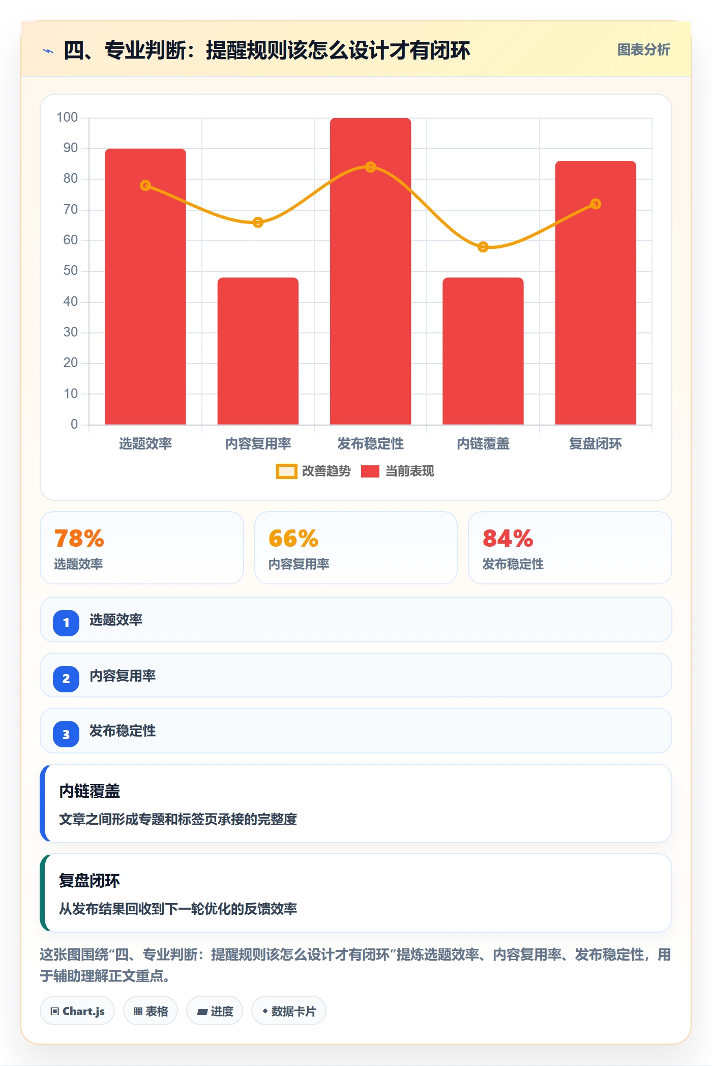 四、专业判断:提醒规则该怎么设计才有闭环