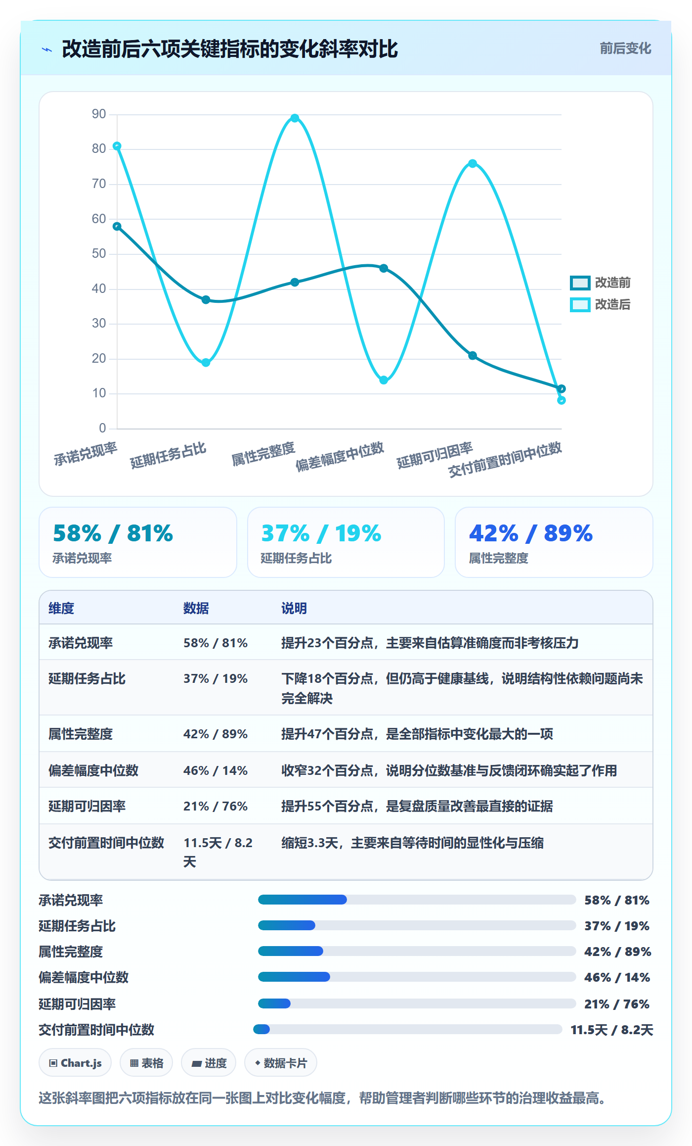 截止时间实操方法:企业管理者提升任务属性效率的数据分析方法与模板