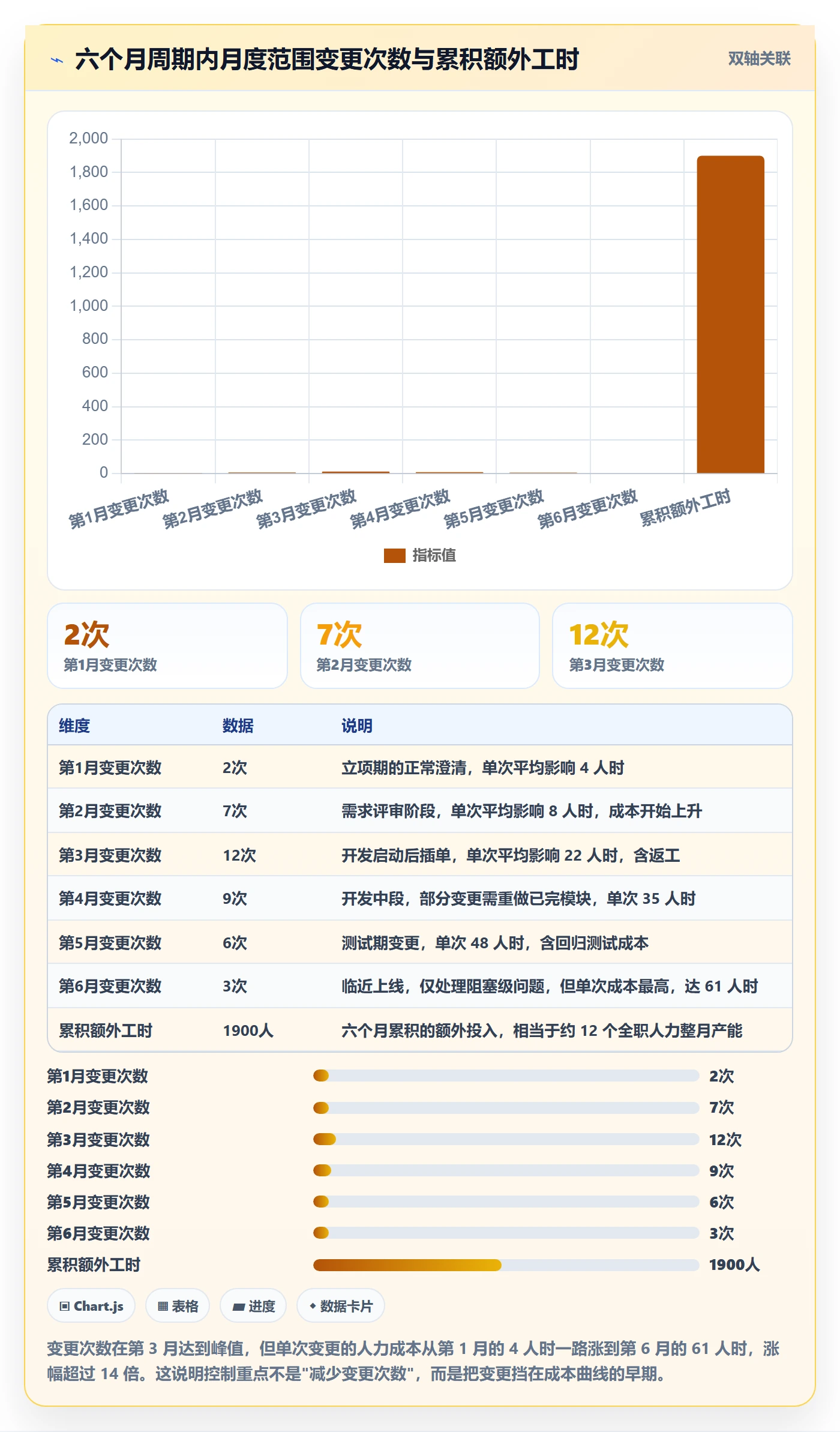 项目范围交付范围全流程:研发团队流程优化与一文讲清