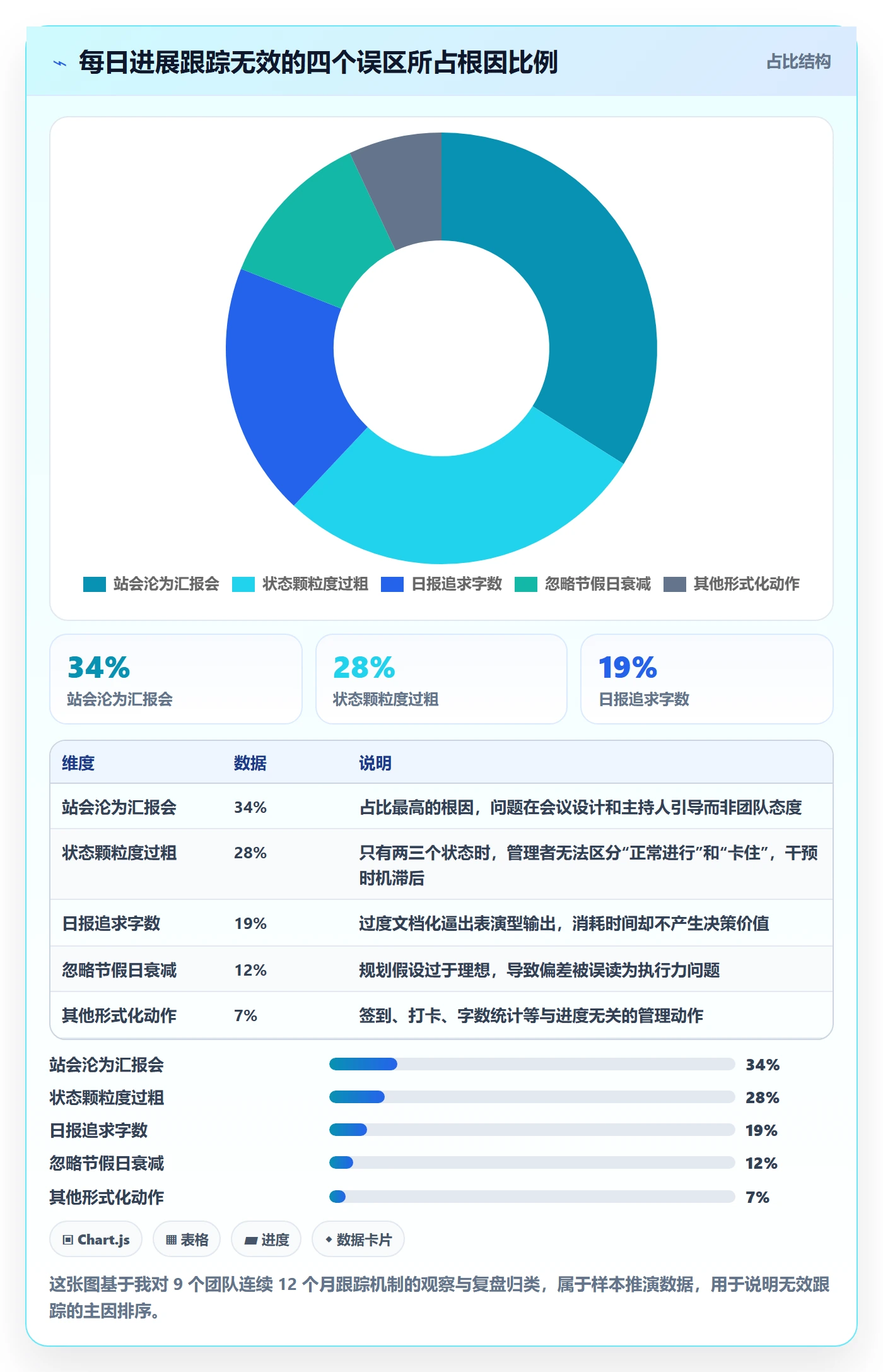 进度跟踪每日进展全流程:研发团队效率提升与一文讲清