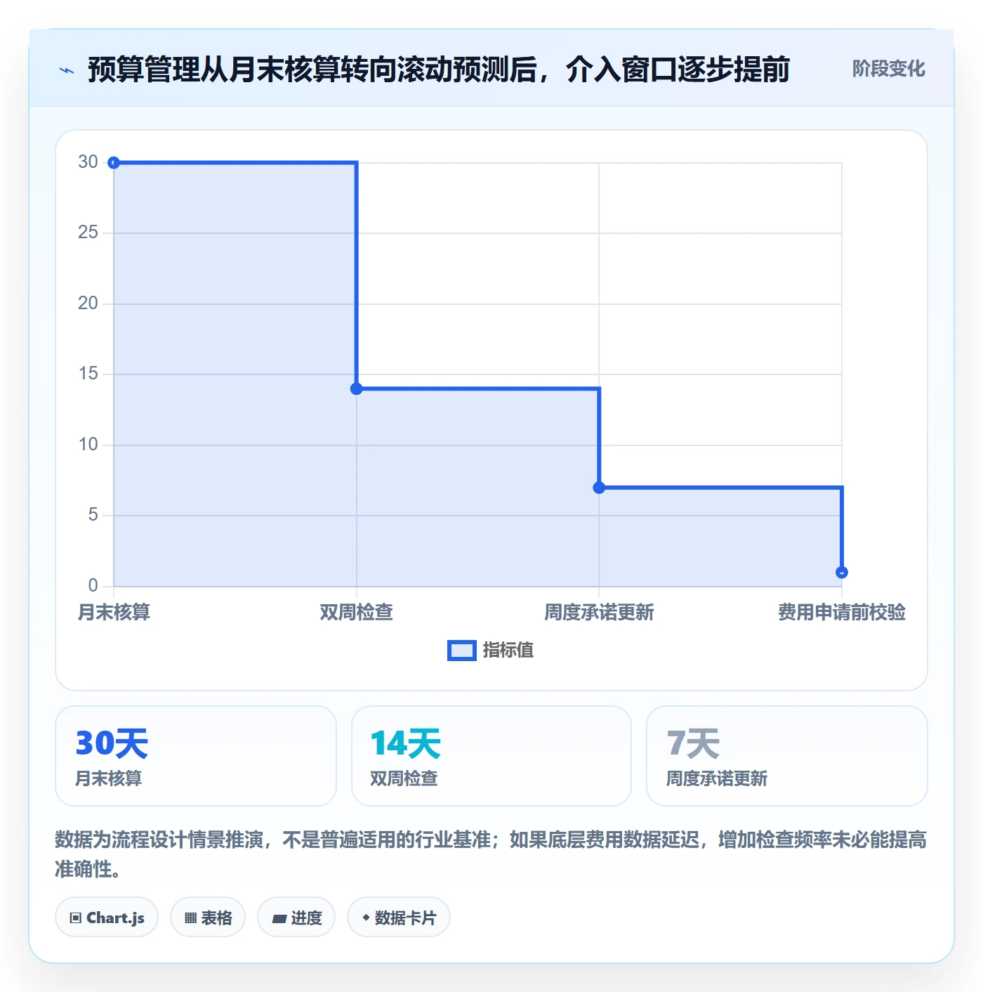 费用流程与规范:研发团队成本管理流程优化关键指标