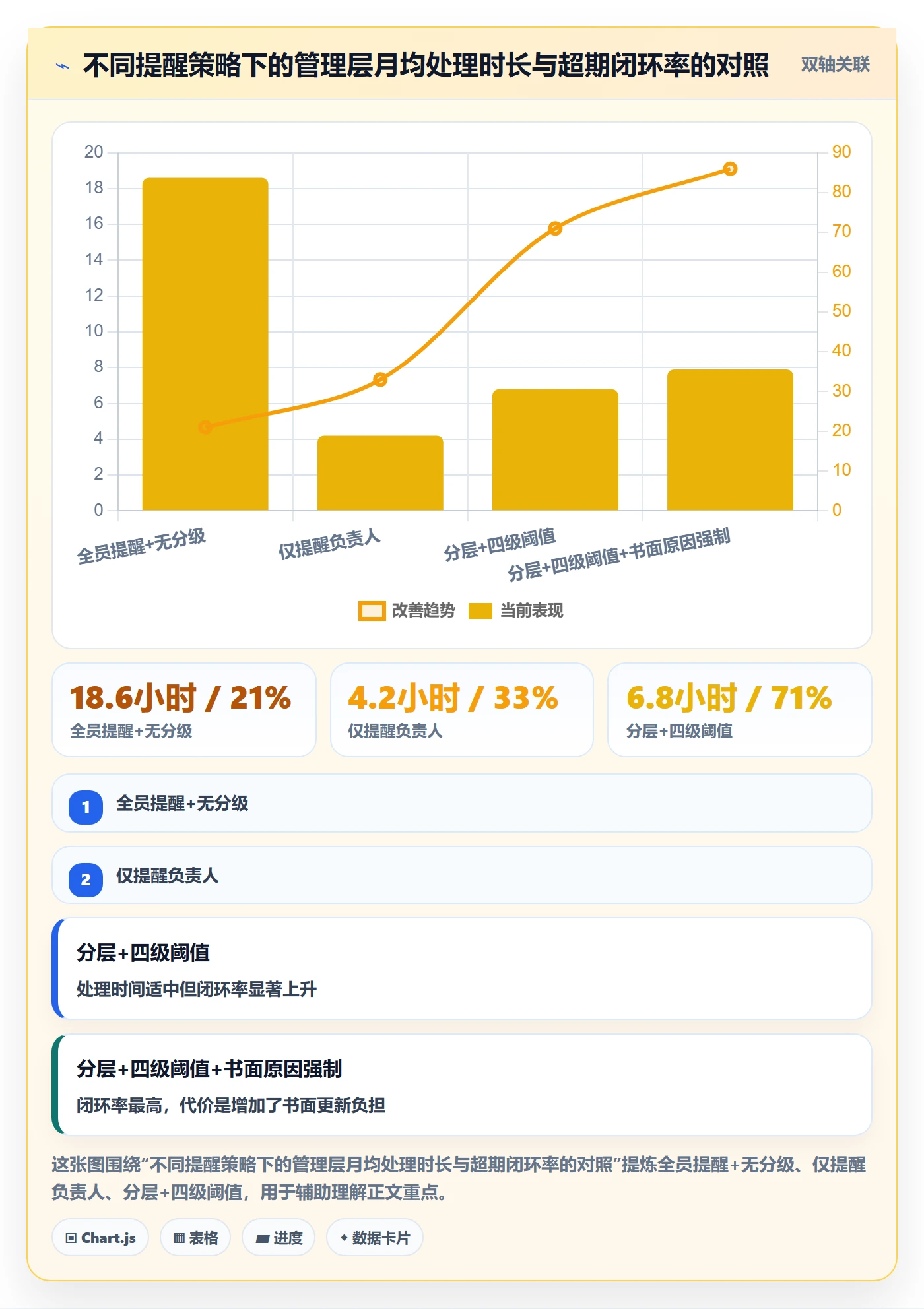 任务提醒超期提醒教程：管理层效率提升，避坑指南