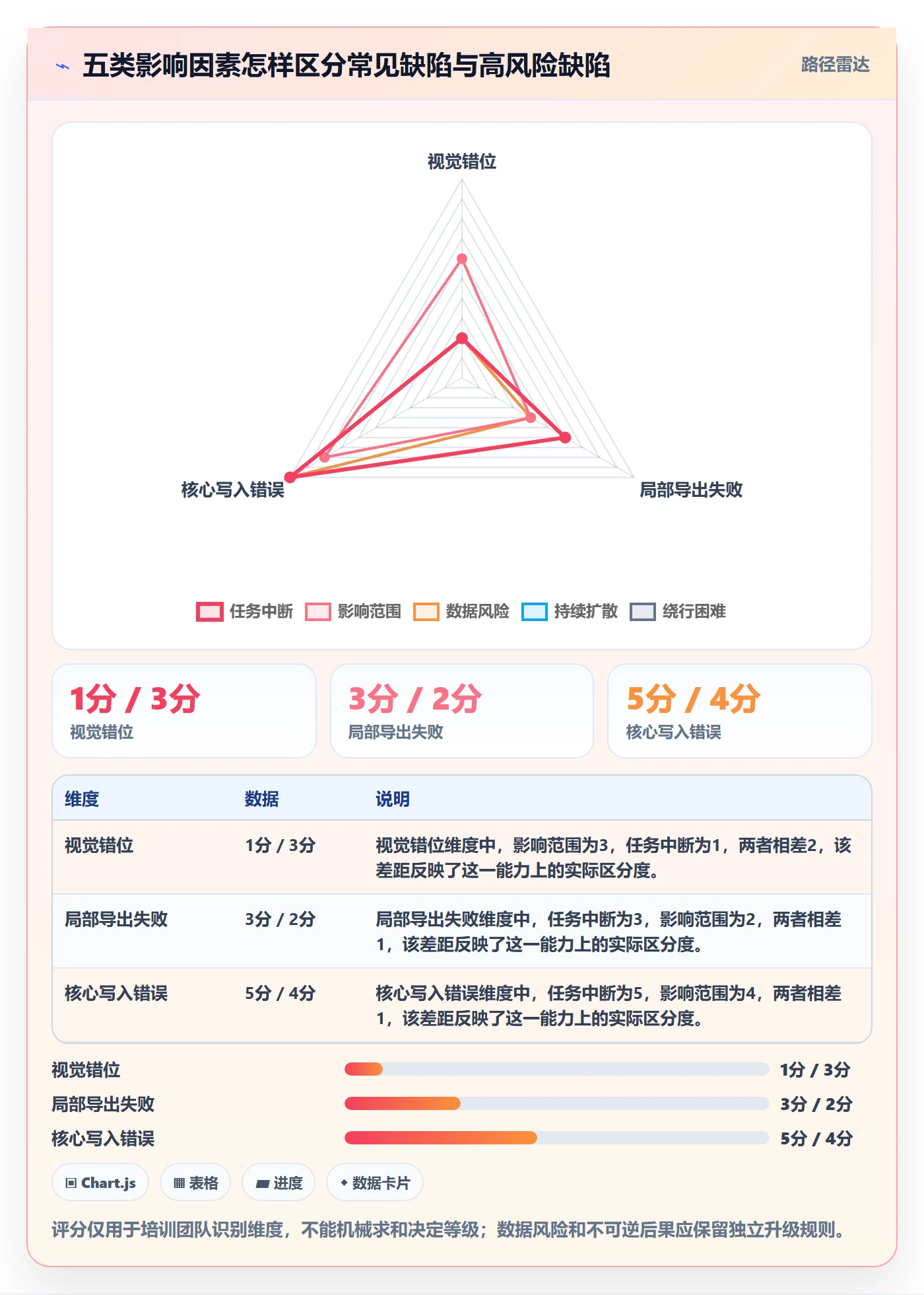 严重程度管理指南:研发团队如何做好Bug / 缺陷,落地方案全流程