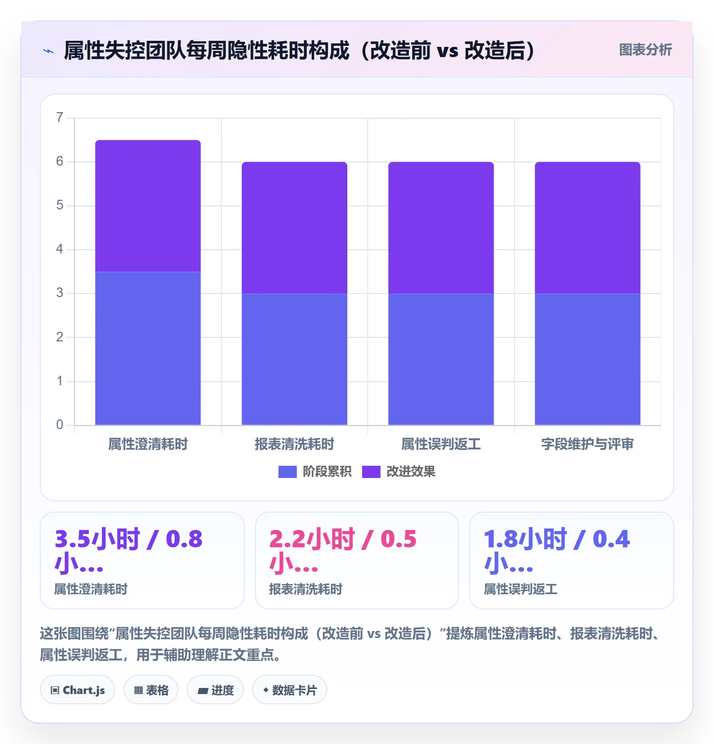 标签落地方案:产品经理开展任务属性的效率提升案例解析