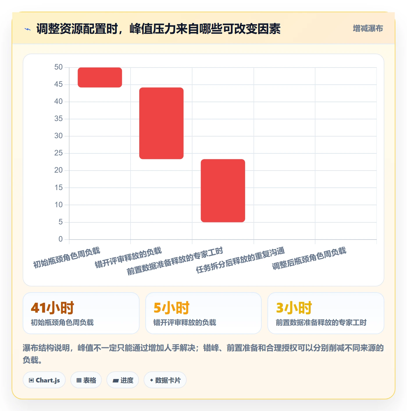 资源平衡最佳实践:跨部门团队资源负载入门指南,常见问题