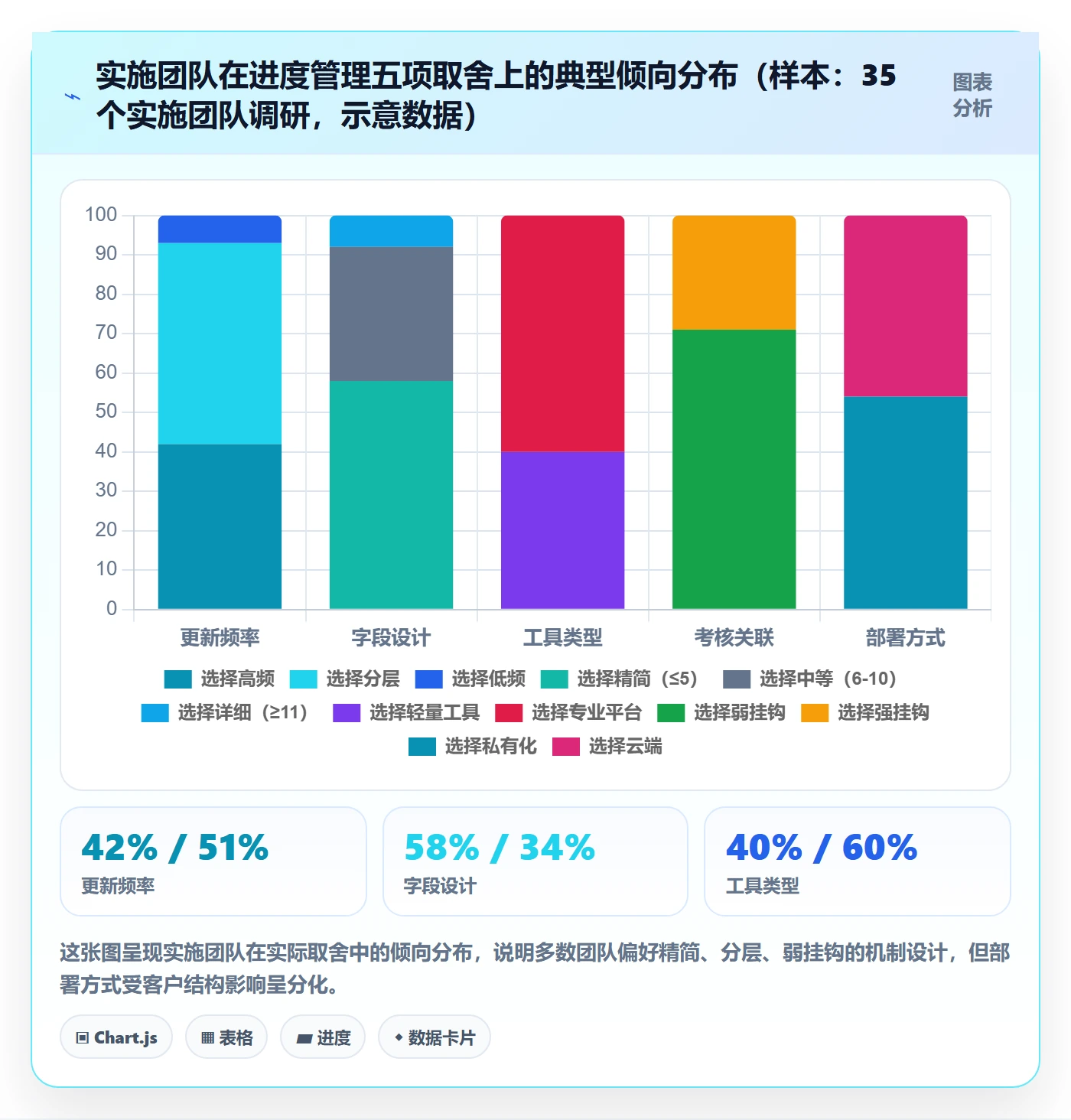 进度更新最佳实践：实施团队进度管理最佳实践，常见问题