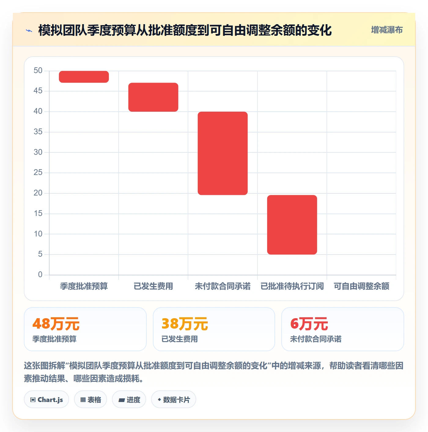 成本管理如何做好费用?产品经理制度设计与操作步骤