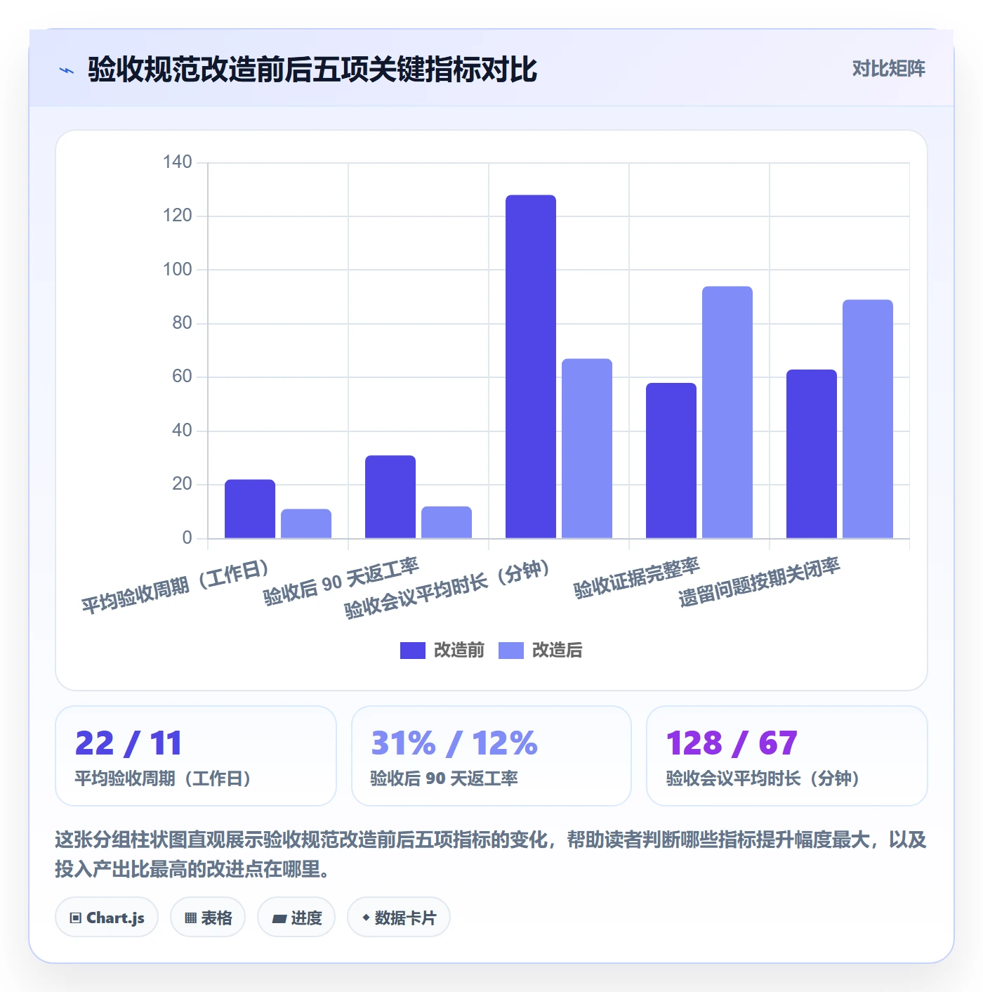 验收标准流程与规范：项目经理任务验收入门指南关键指标