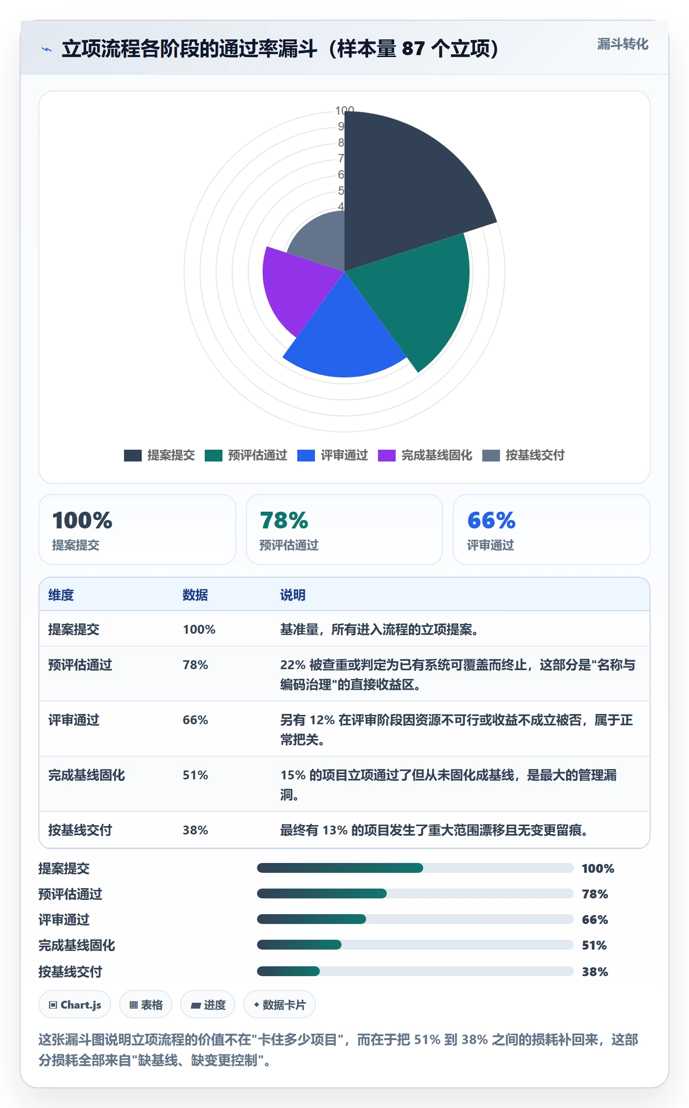 项目立项项目名称全流程:管理层效率提升与一文讲清