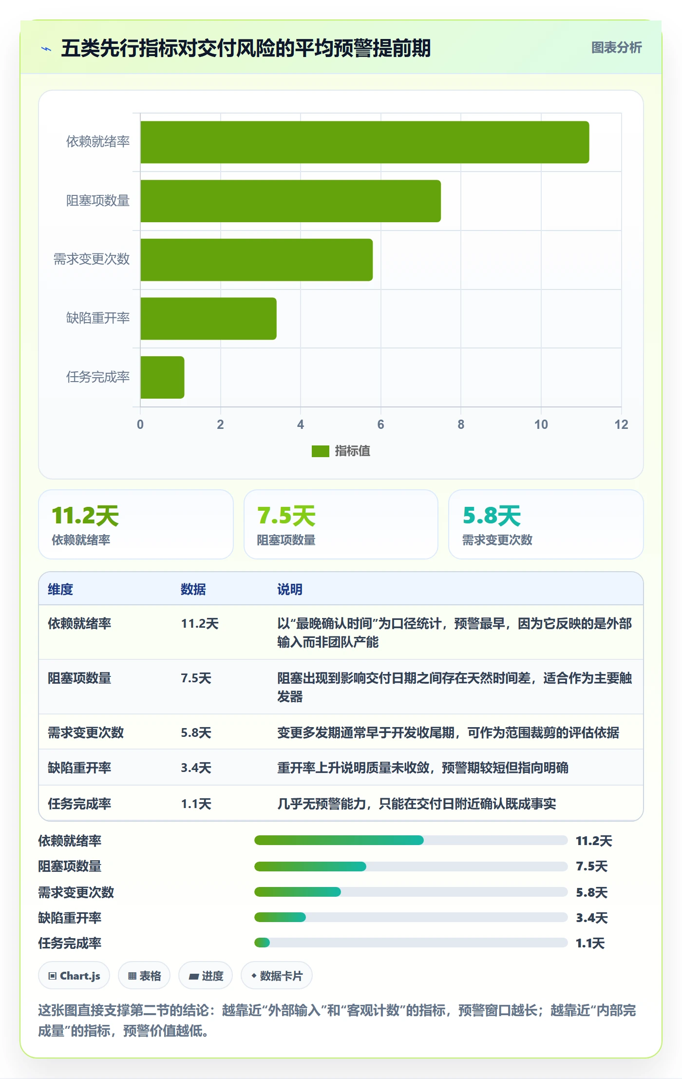 进度跟踪进展全流程:产品经理入门指南与一文讲清