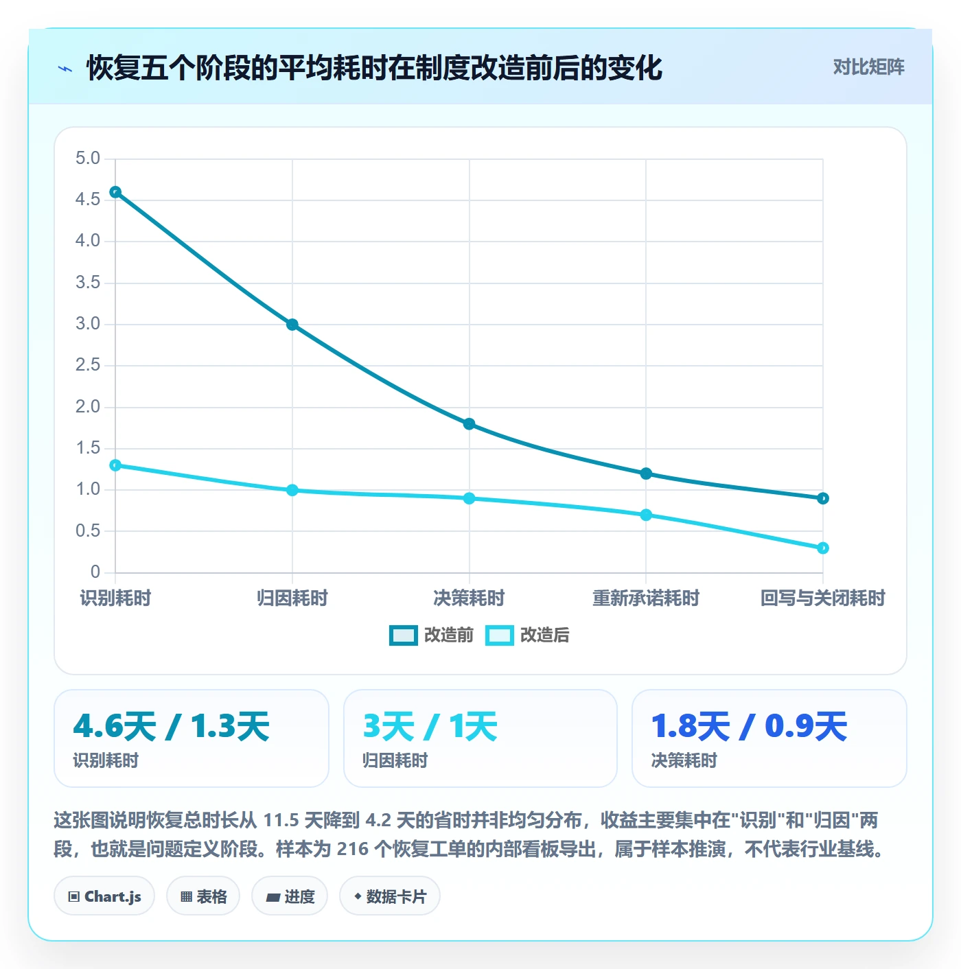 任务执行恢复全流程：PMO制度设计与一文讲清