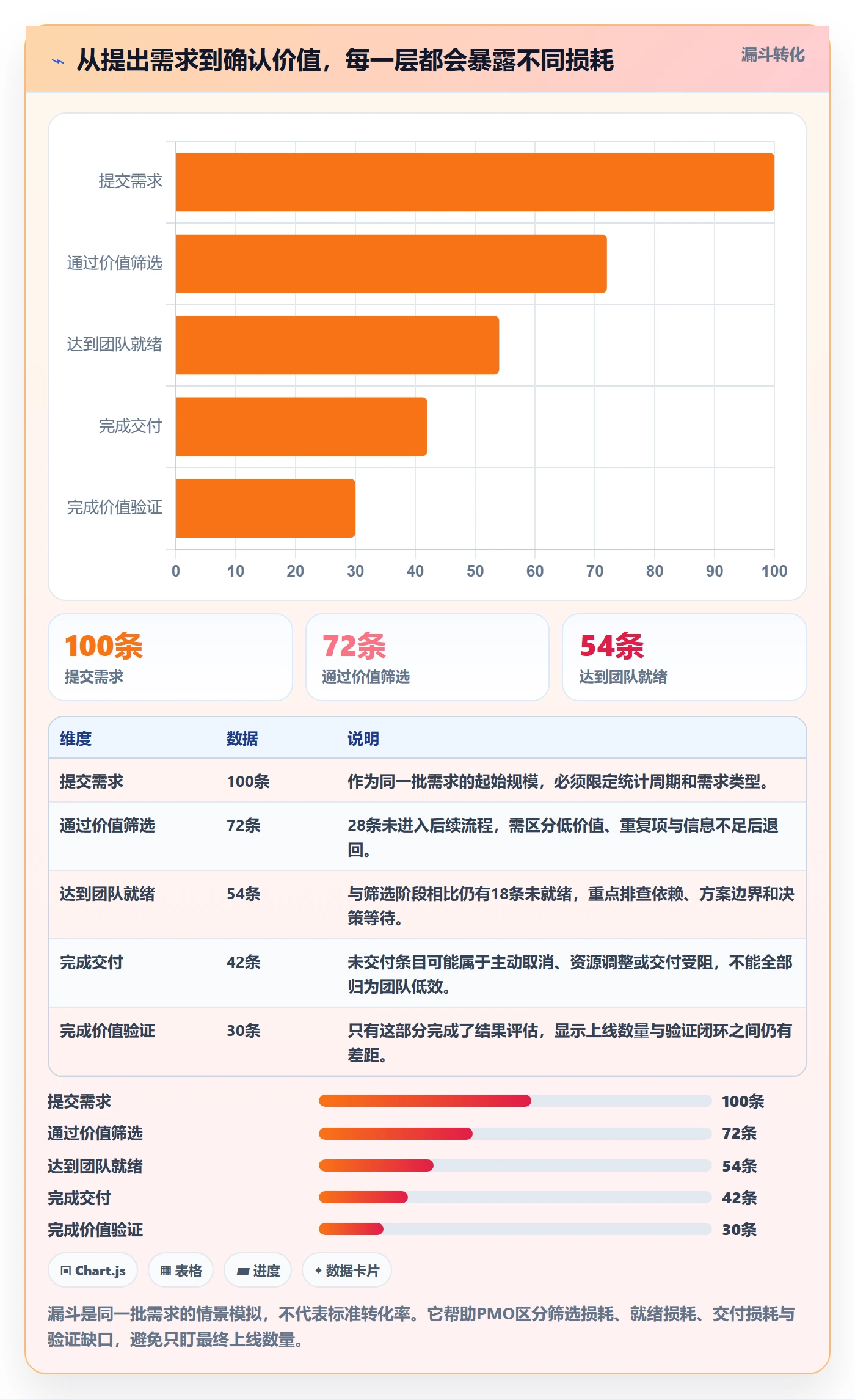 Story流程与规范：PMO产品需求效率提升关键指标