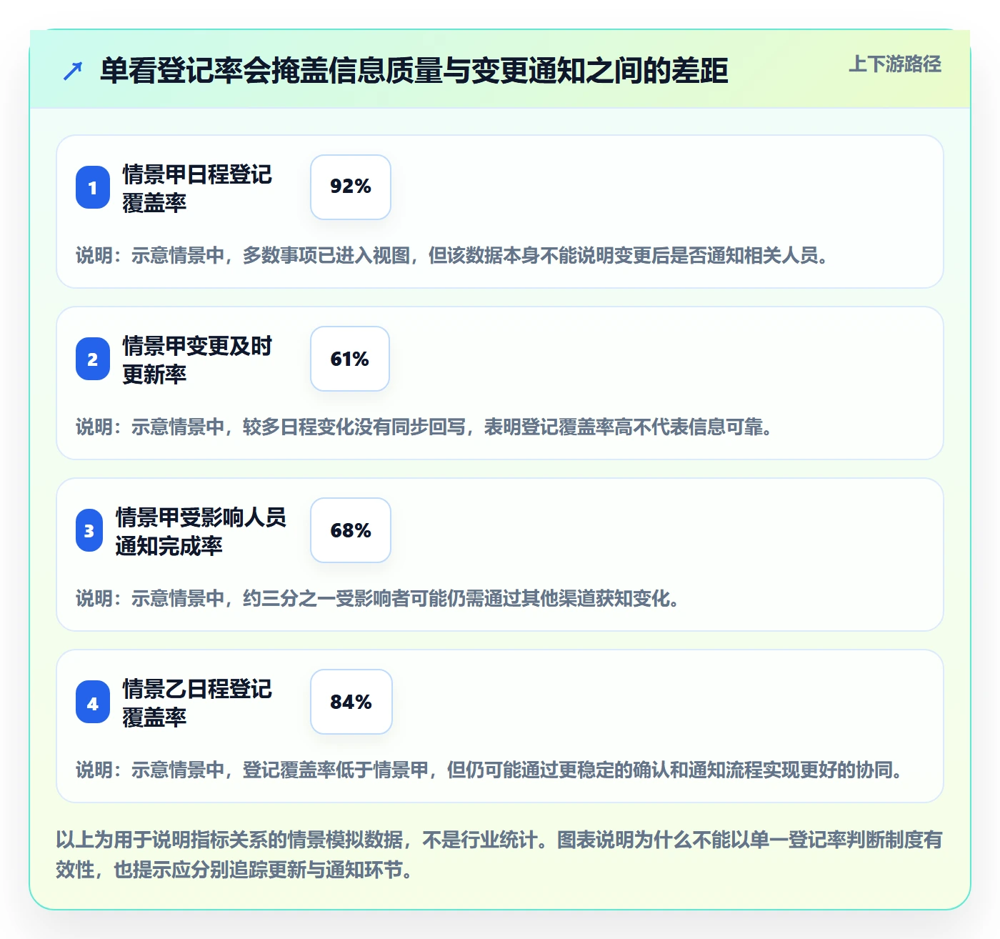 日视图流程与规范：管理层日历视图制度设计关键指标