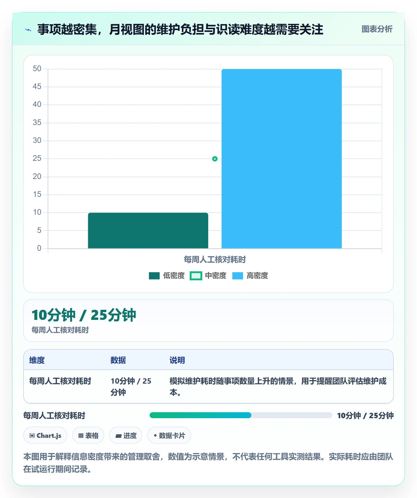 月视图管理方法大全：项目成员日历视图入门指南落地清单