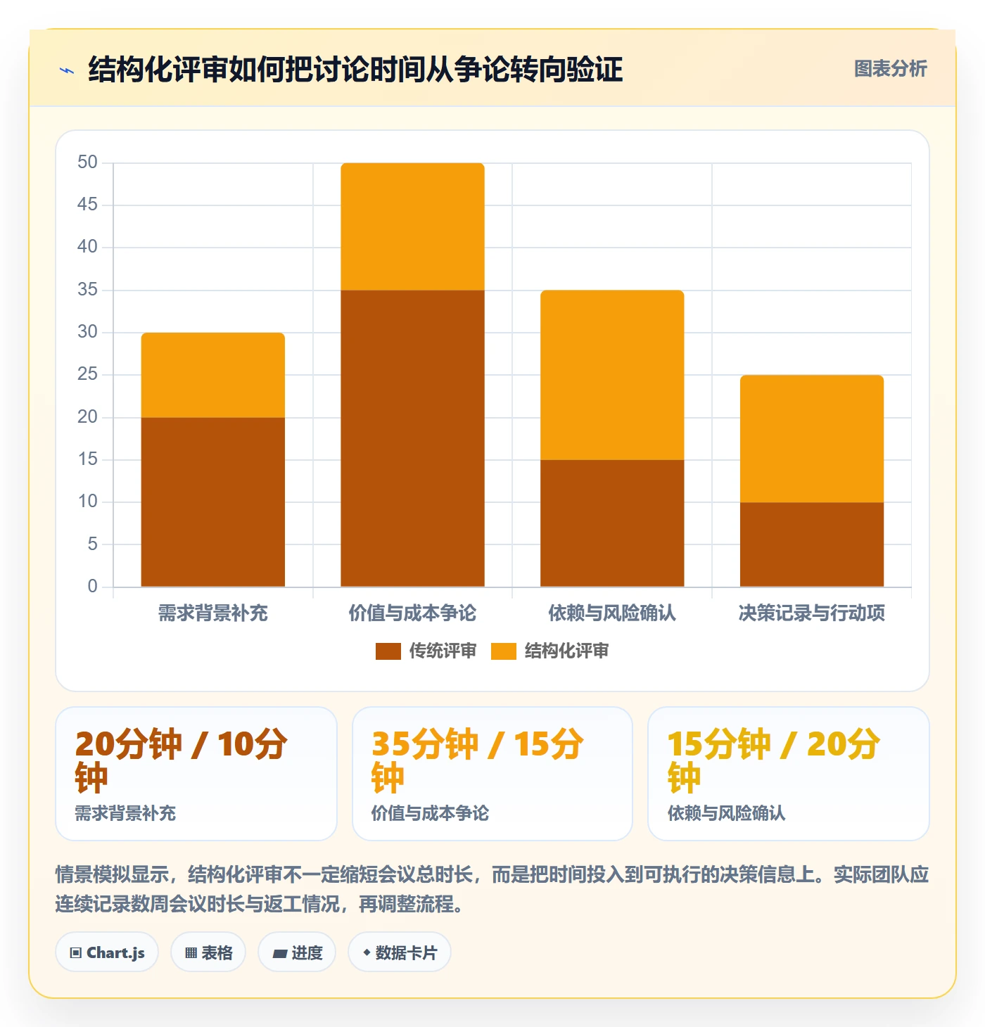 需求优先级管理方法大全：企业管理者需求管理流程优化落地清单