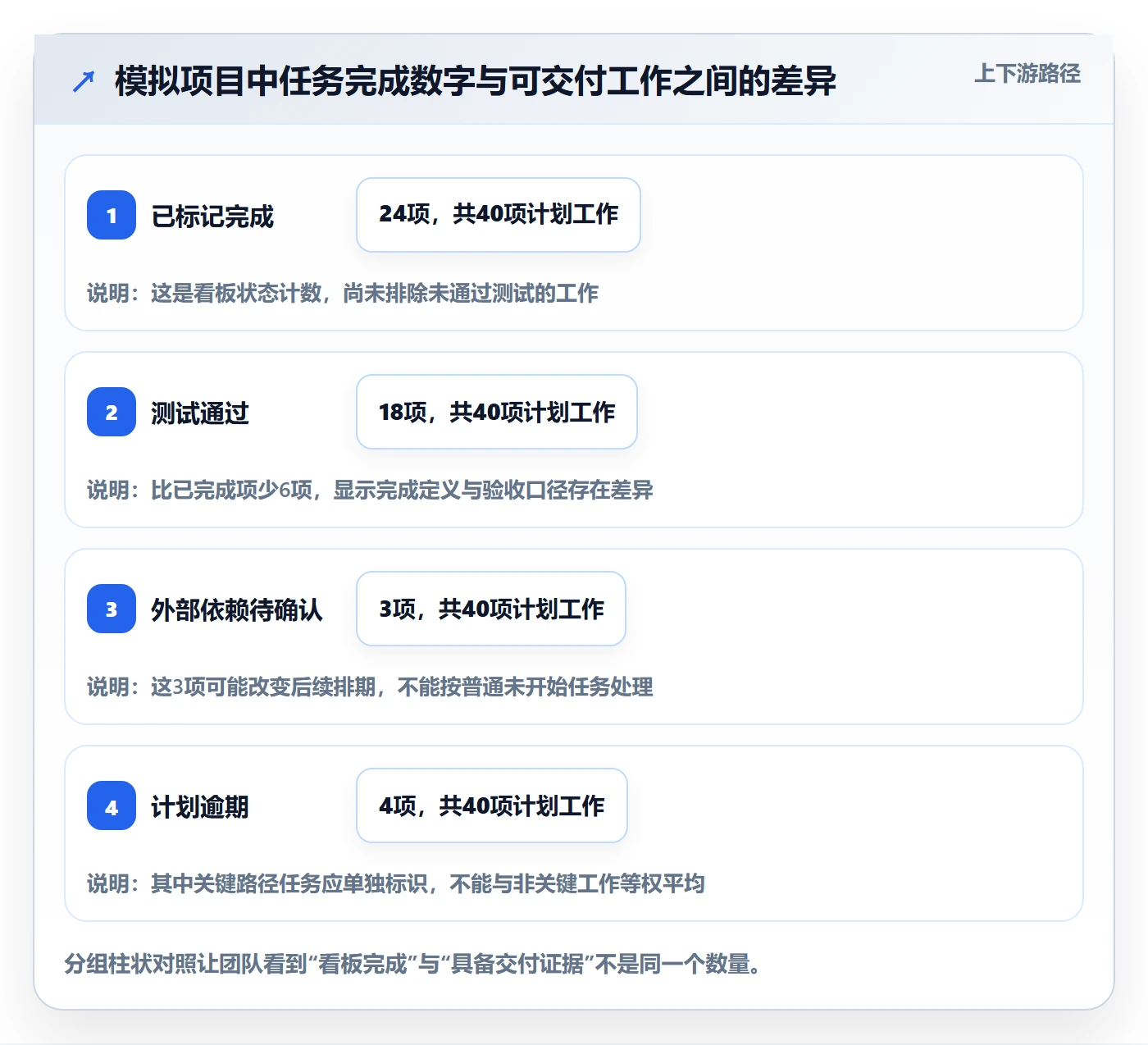 追踪管理指南:研发团队如何做好进度跟踪,数据分析全流程