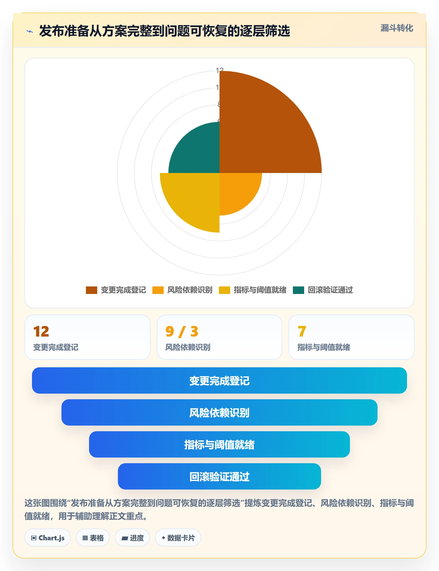 灰度发布落地方案：管理层开展发布管理的入门指南案例解析