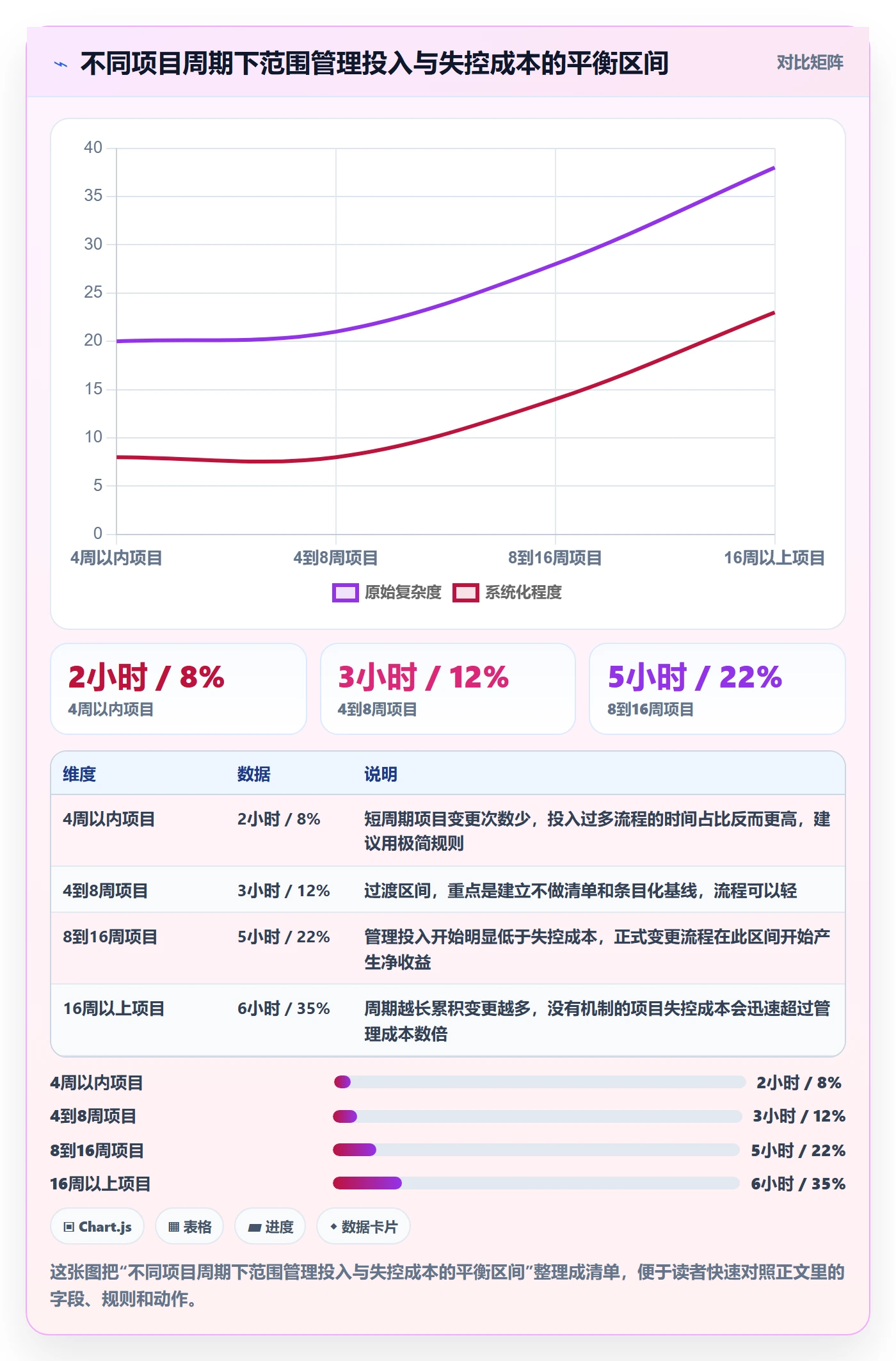 工作范围管理指南:产品经理如何做好项目范围,落地方案全流程