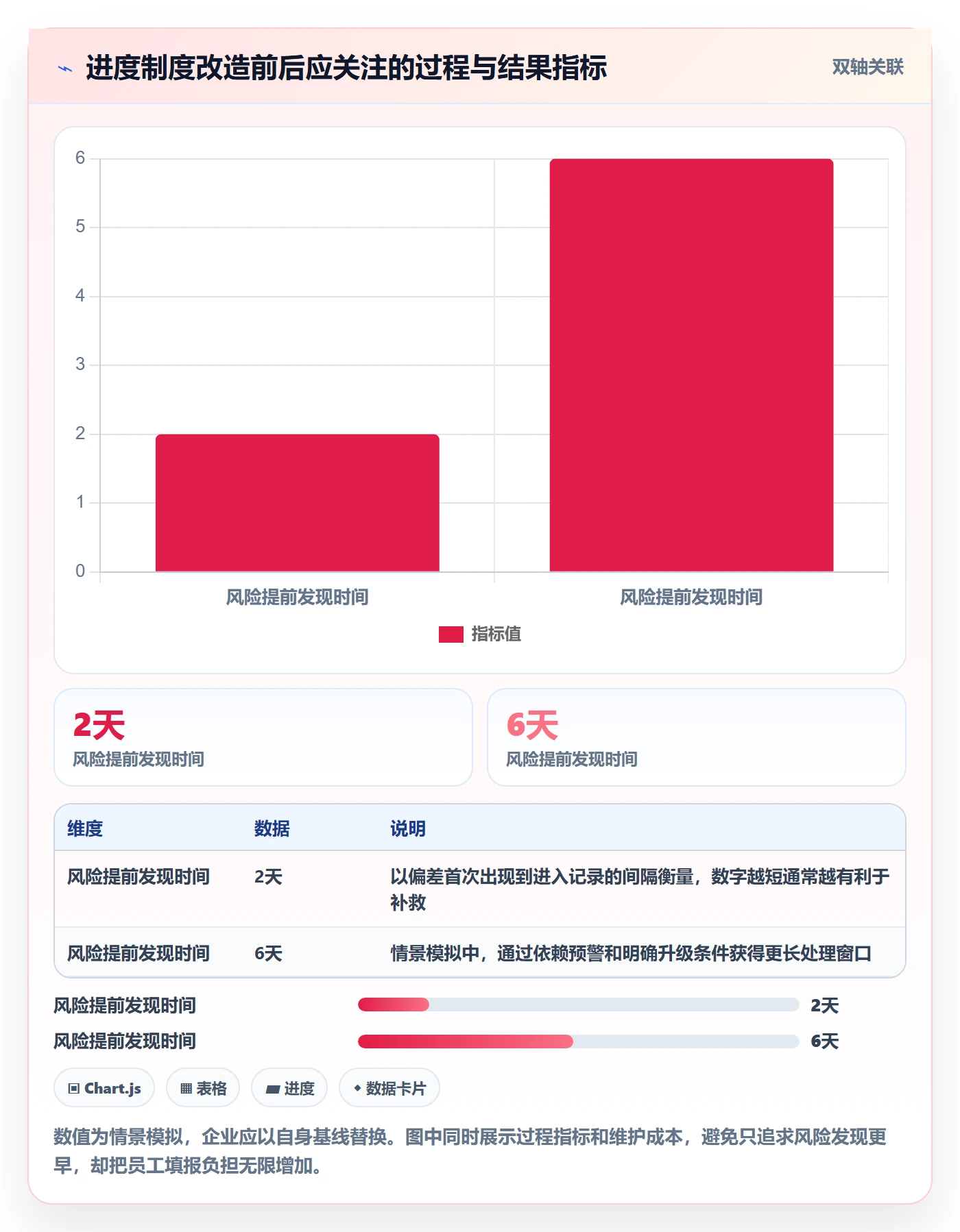 进度跟踪每日进展教程:企业管理者制度设计,避坑指南