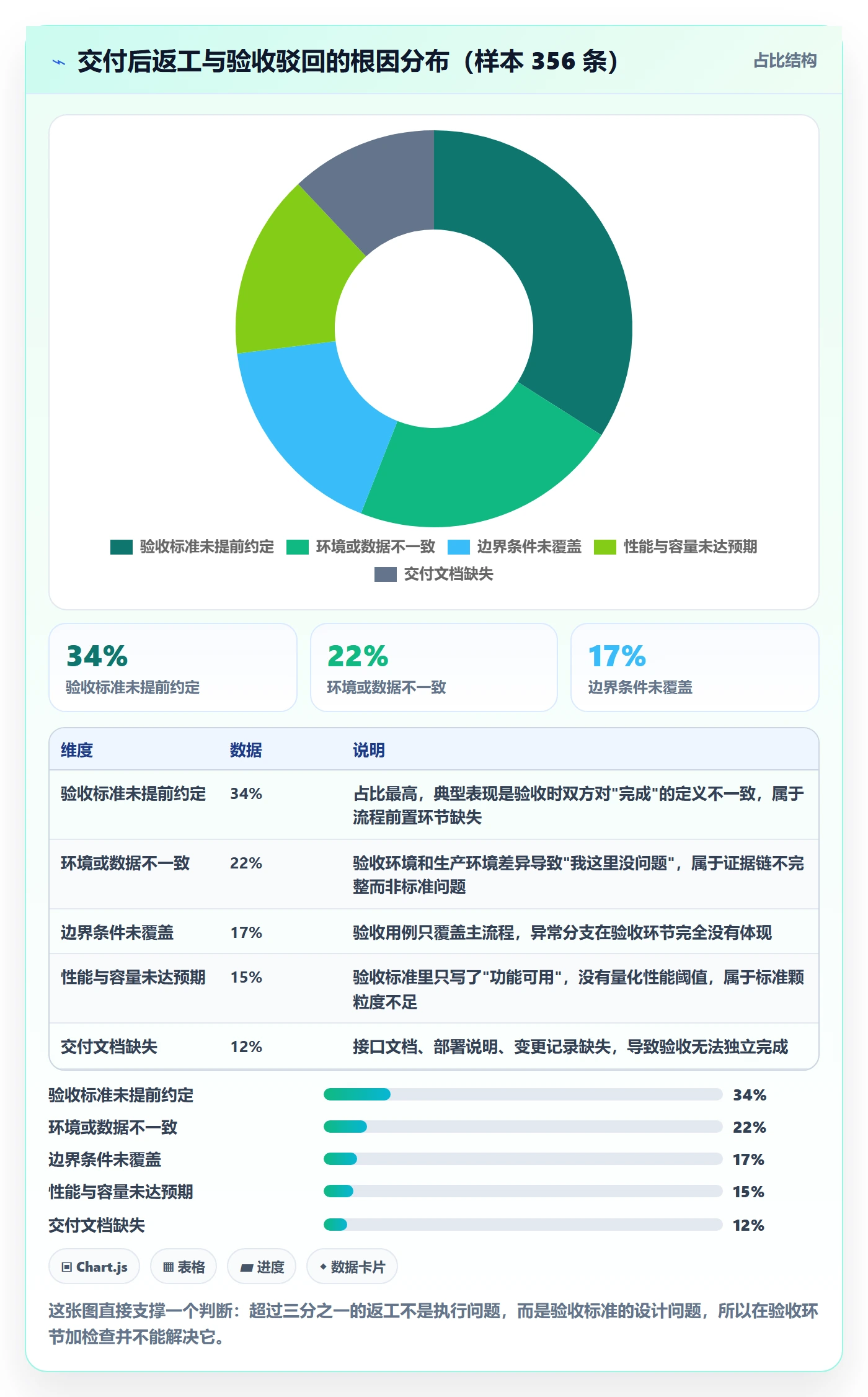 验收记录落地方案:项目成员开展任务验收的流程优化案例解析