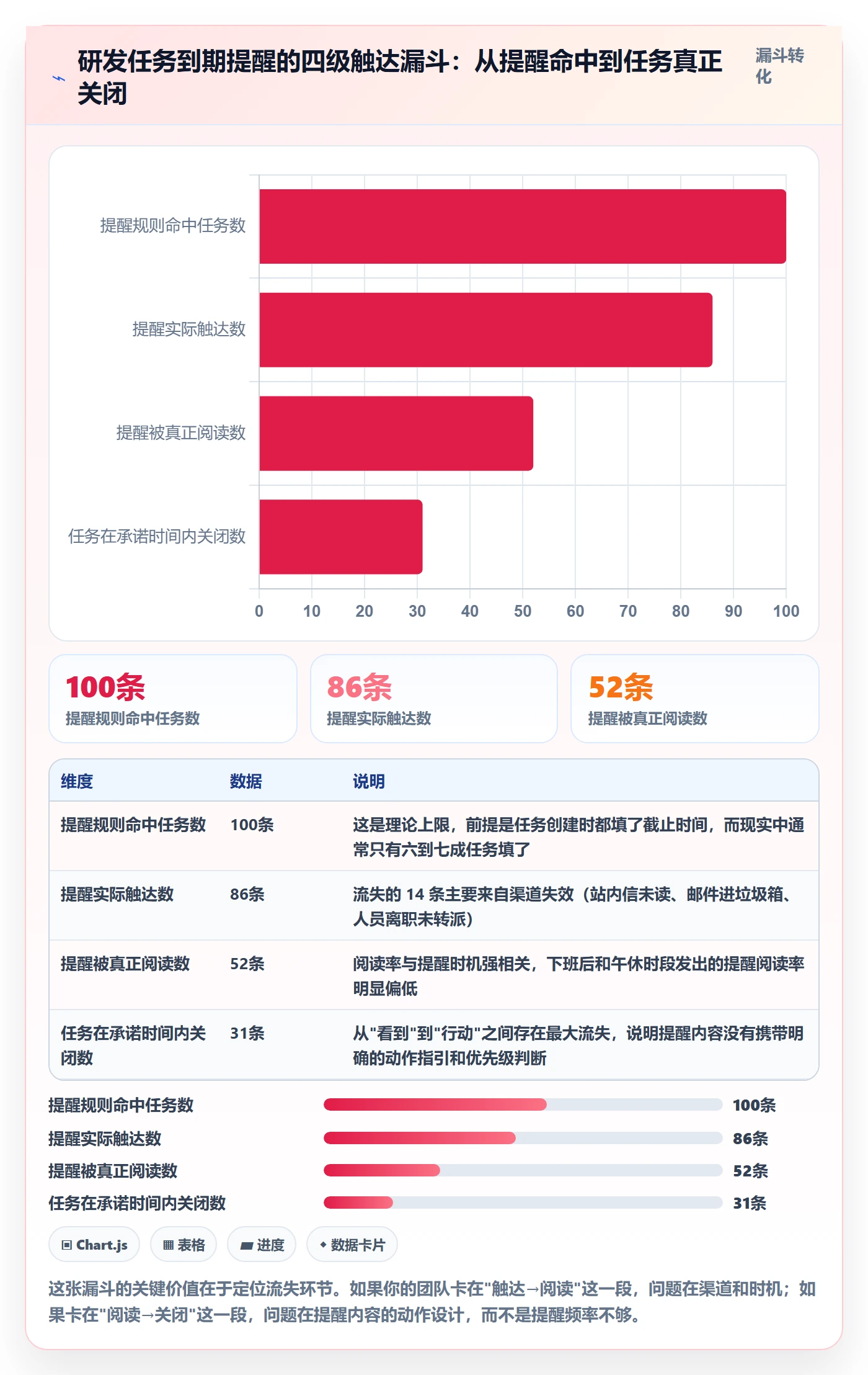 任务提醒到期提醒教程：研发团队协同管理，避坑指南