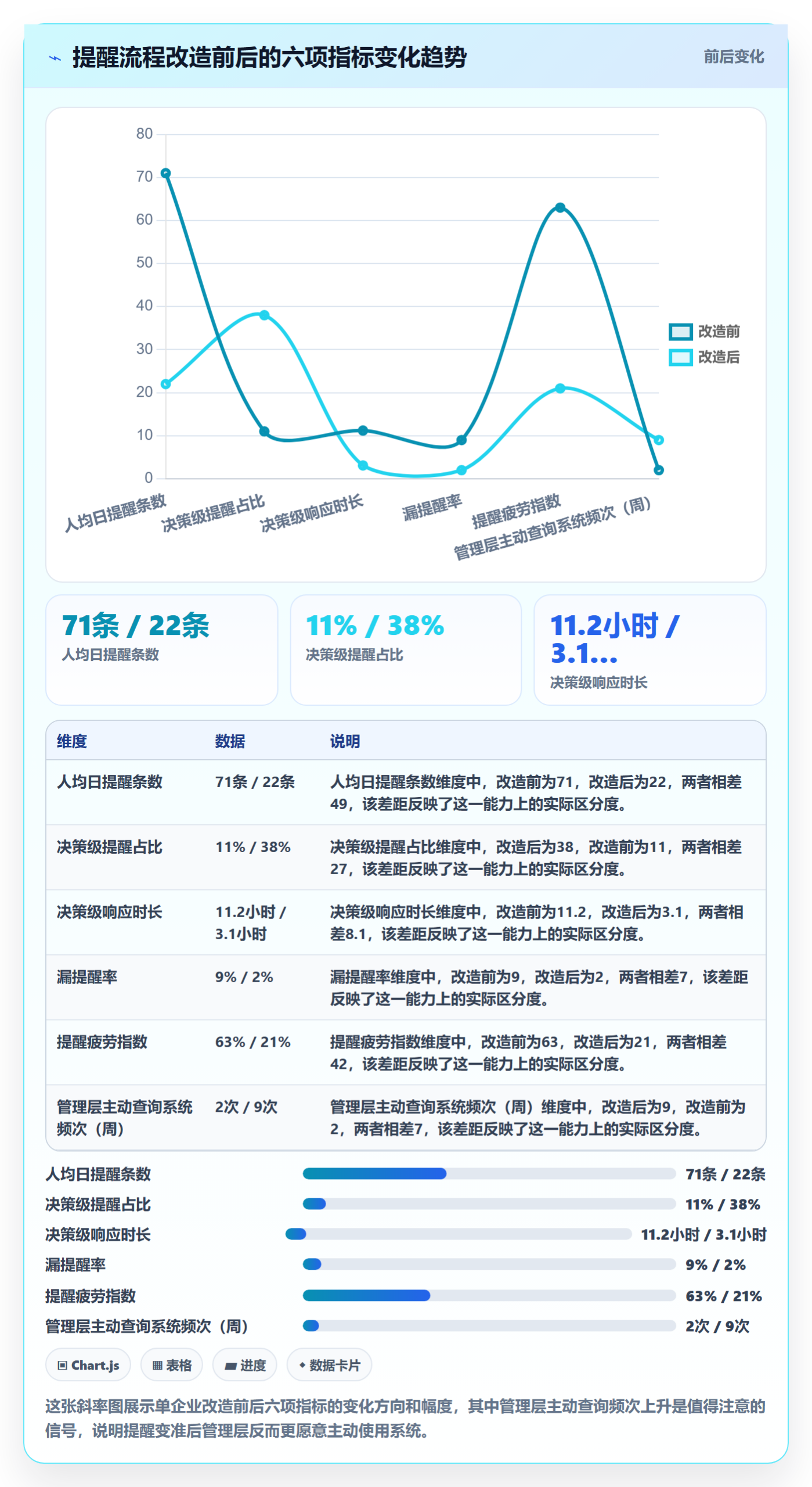 到期提醒流程与规范:管理层任务提醒效率提升关键指标