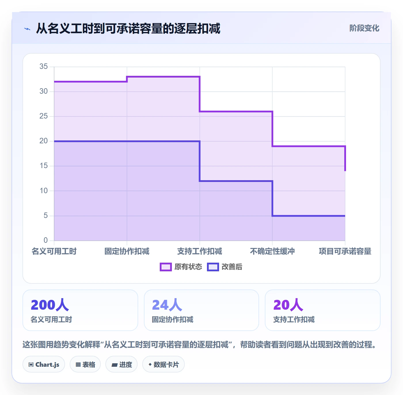 超负荷落地方案:企业管理者开展资源负载的协同管理案例解析