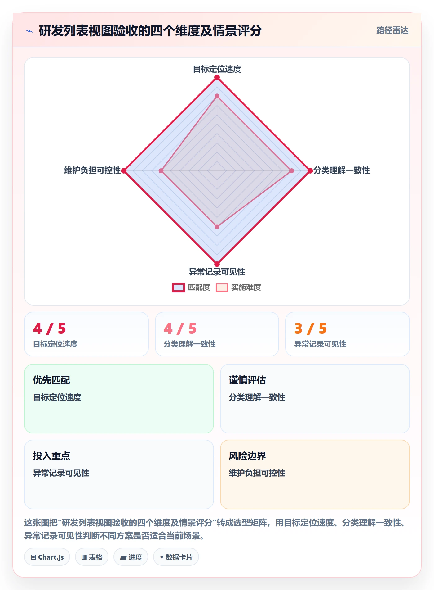 列表视图如何做好分组?研发团队落地方案与操作步骤
