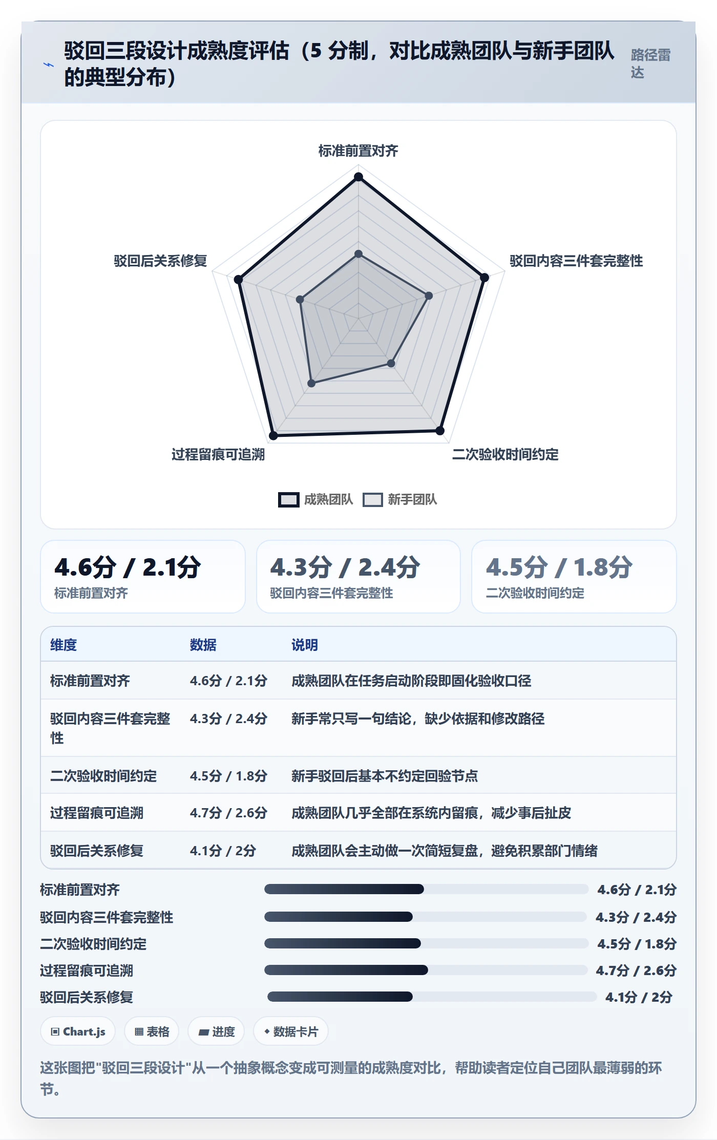 任务验收如何做好驳回?跨部门团队协同管理与操作步骤