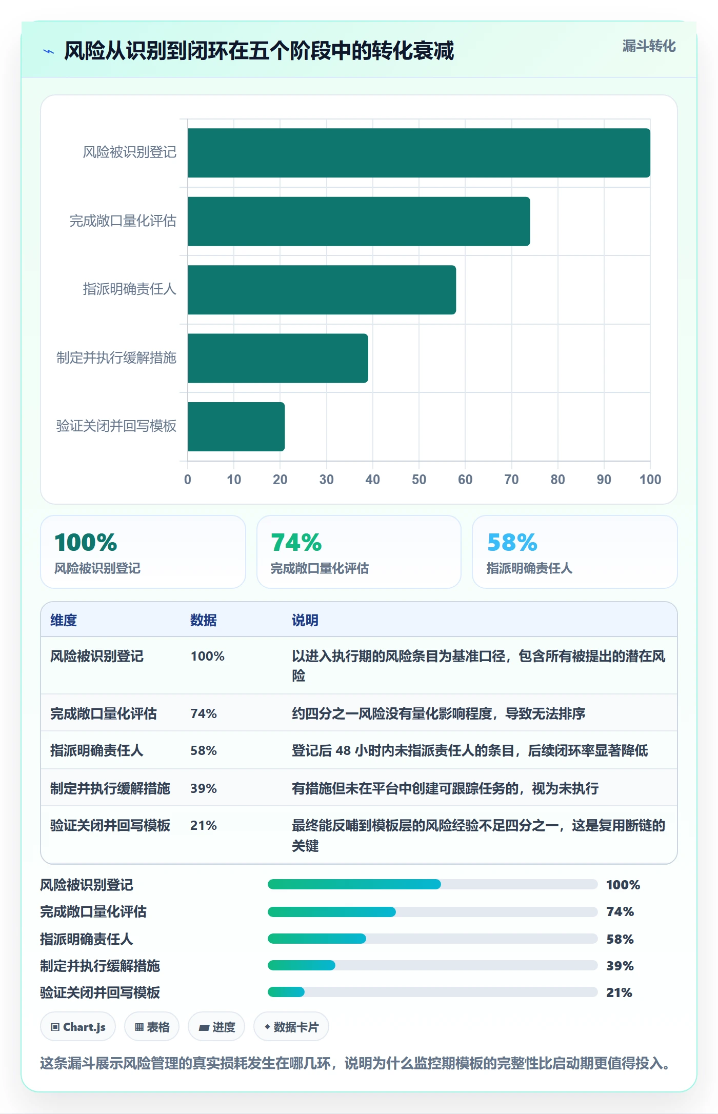 项目模板模板阶段全流程：项目经理风险控制与一文讲清