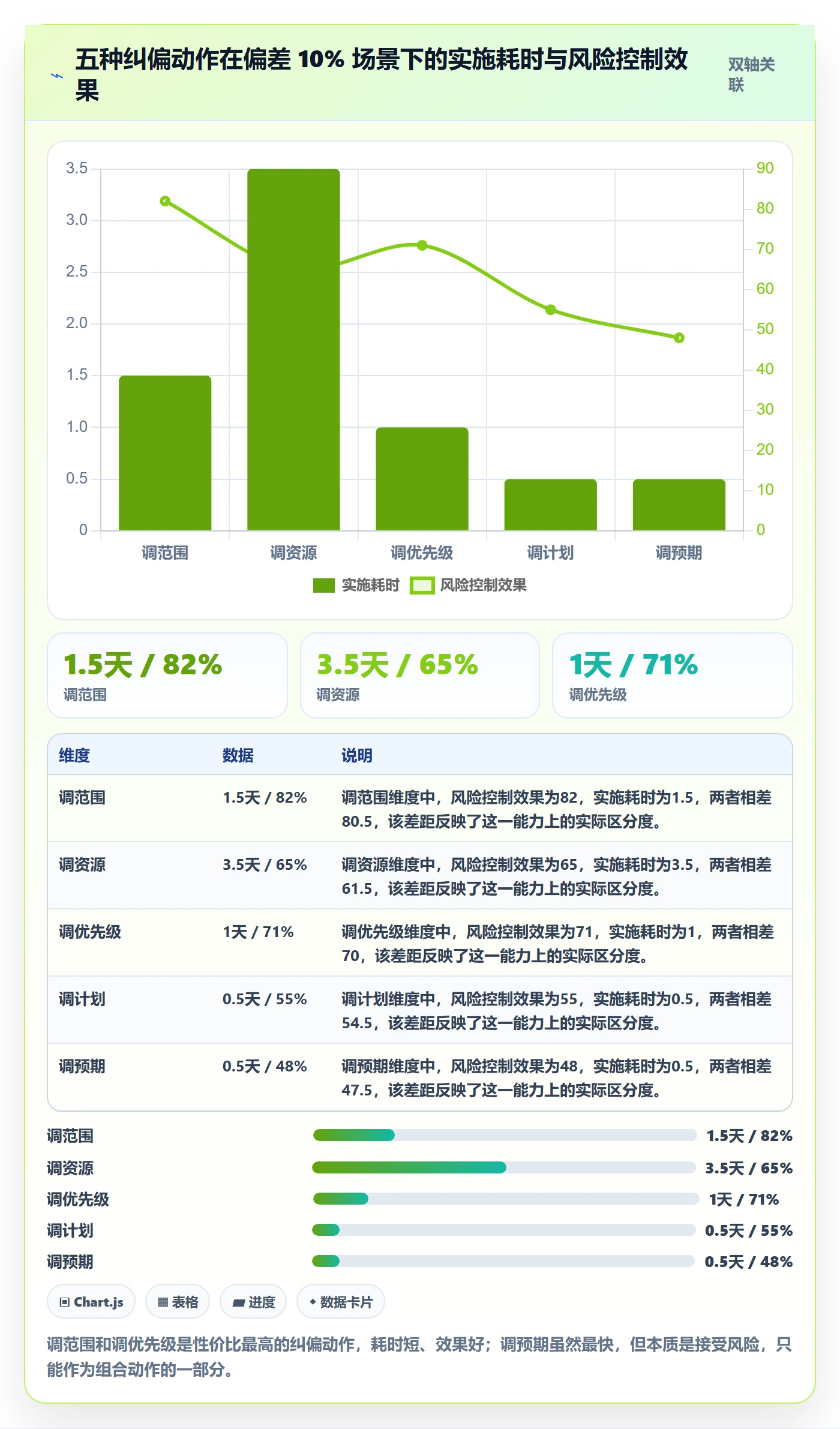 进度管理完成率全流程：产品经理风险控制与一文讲清