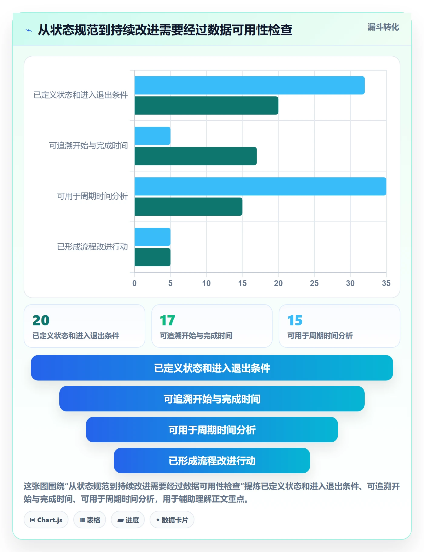 自定义状态流程与规范：产品经理看板入门指南关键指标