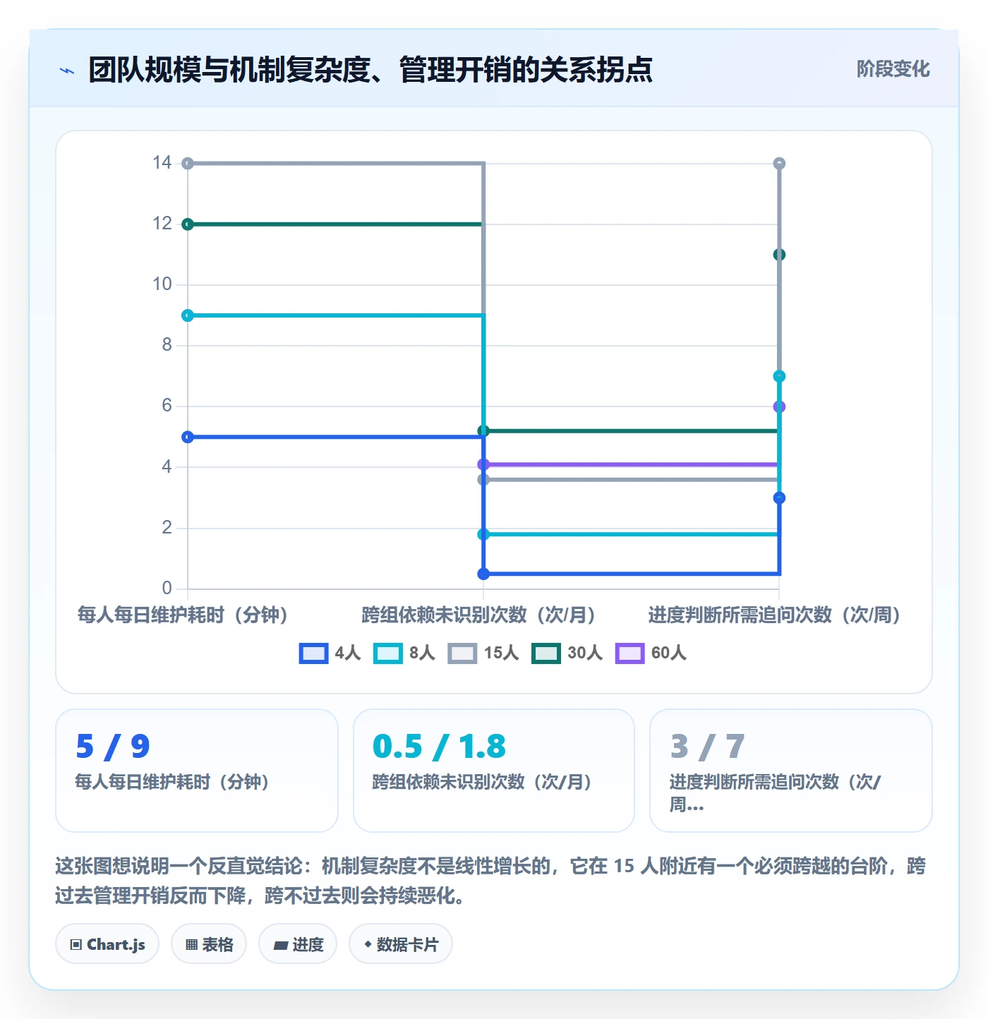 每日进展怎么做？项目经理协同管理：进度跟踪从0到1