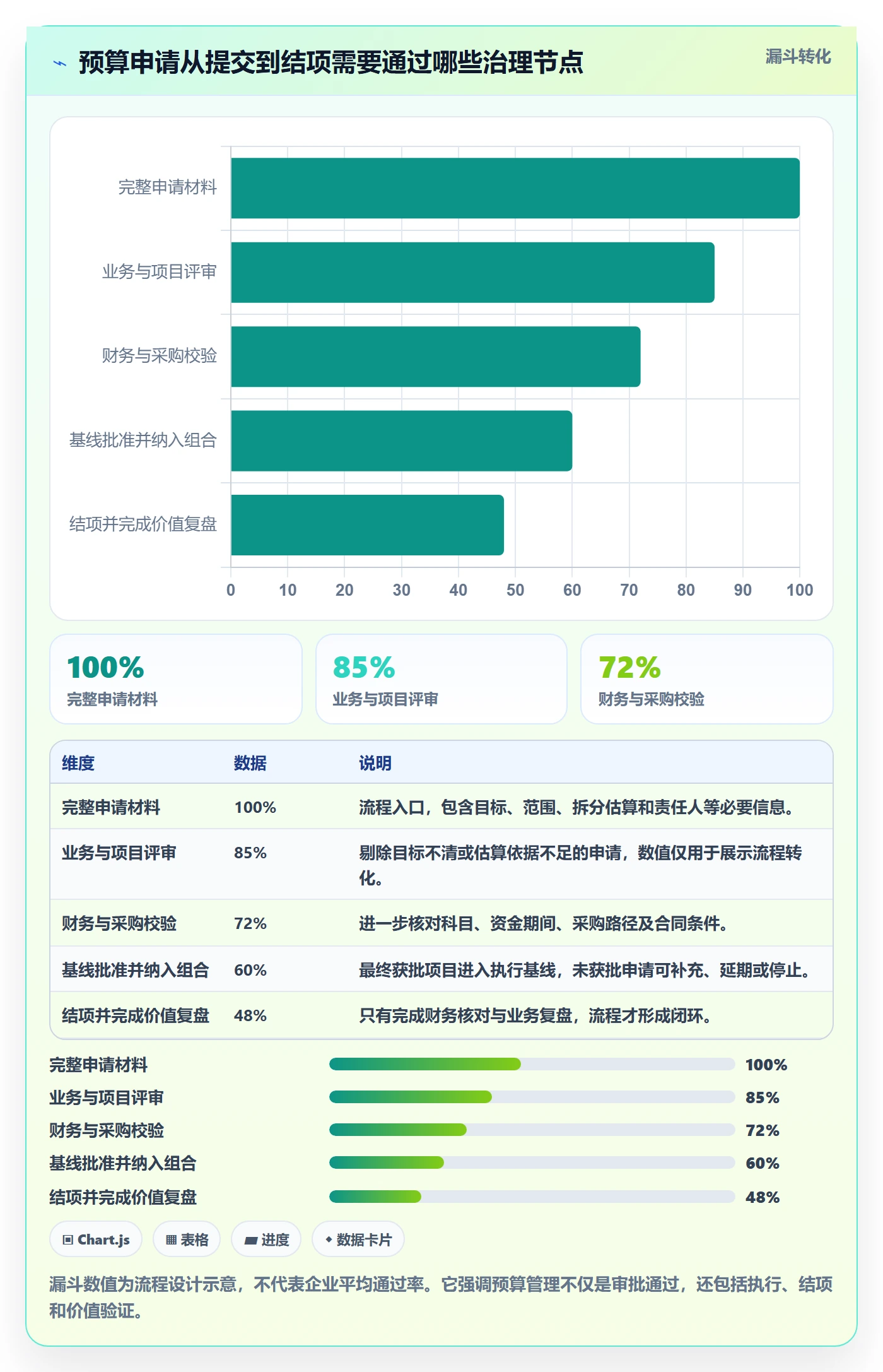预算申请流程与规范:PMO预算管理入门指南关键指标