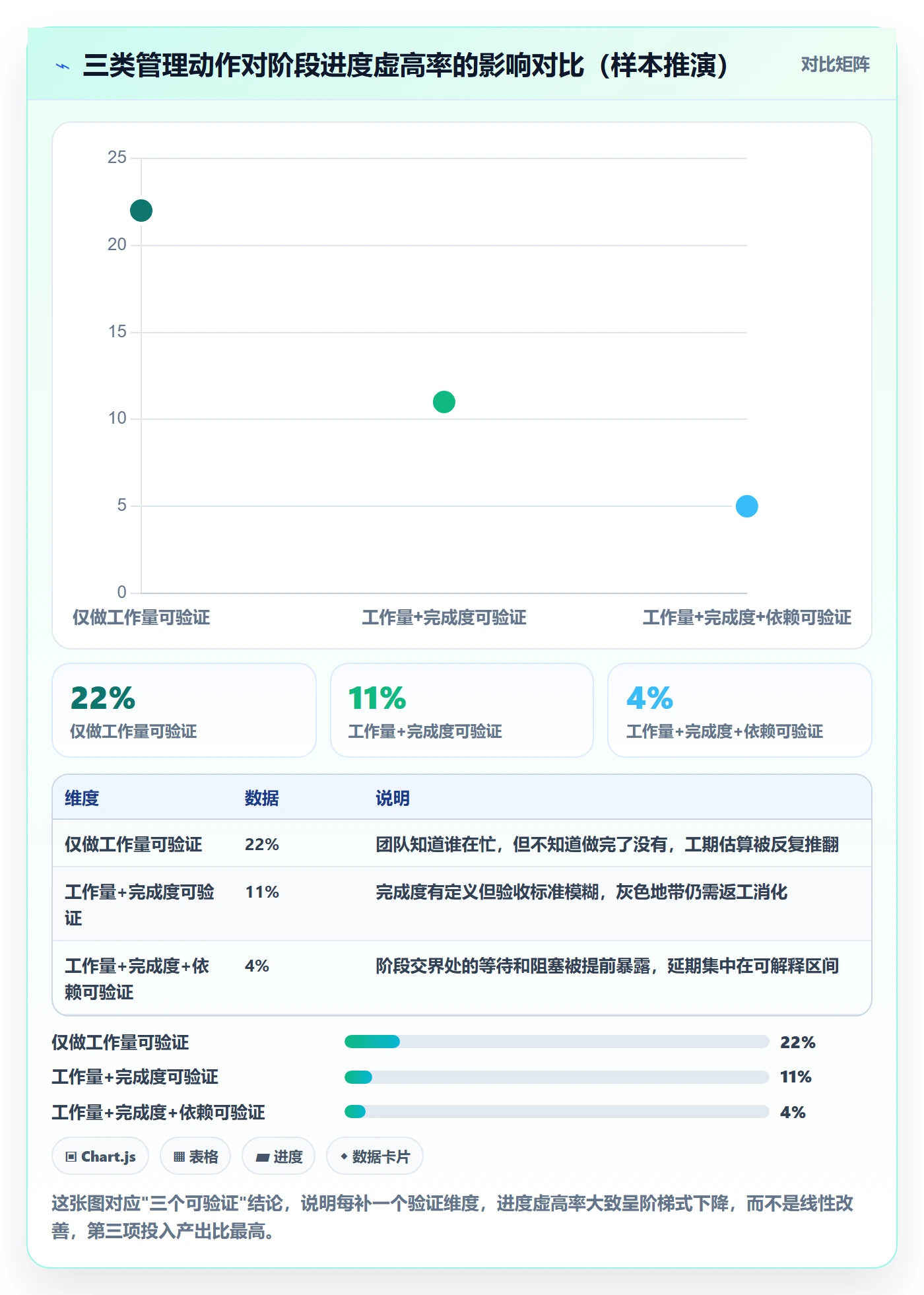 进度管理如何做好阶段进度？项目经理落地方案与操作步骤