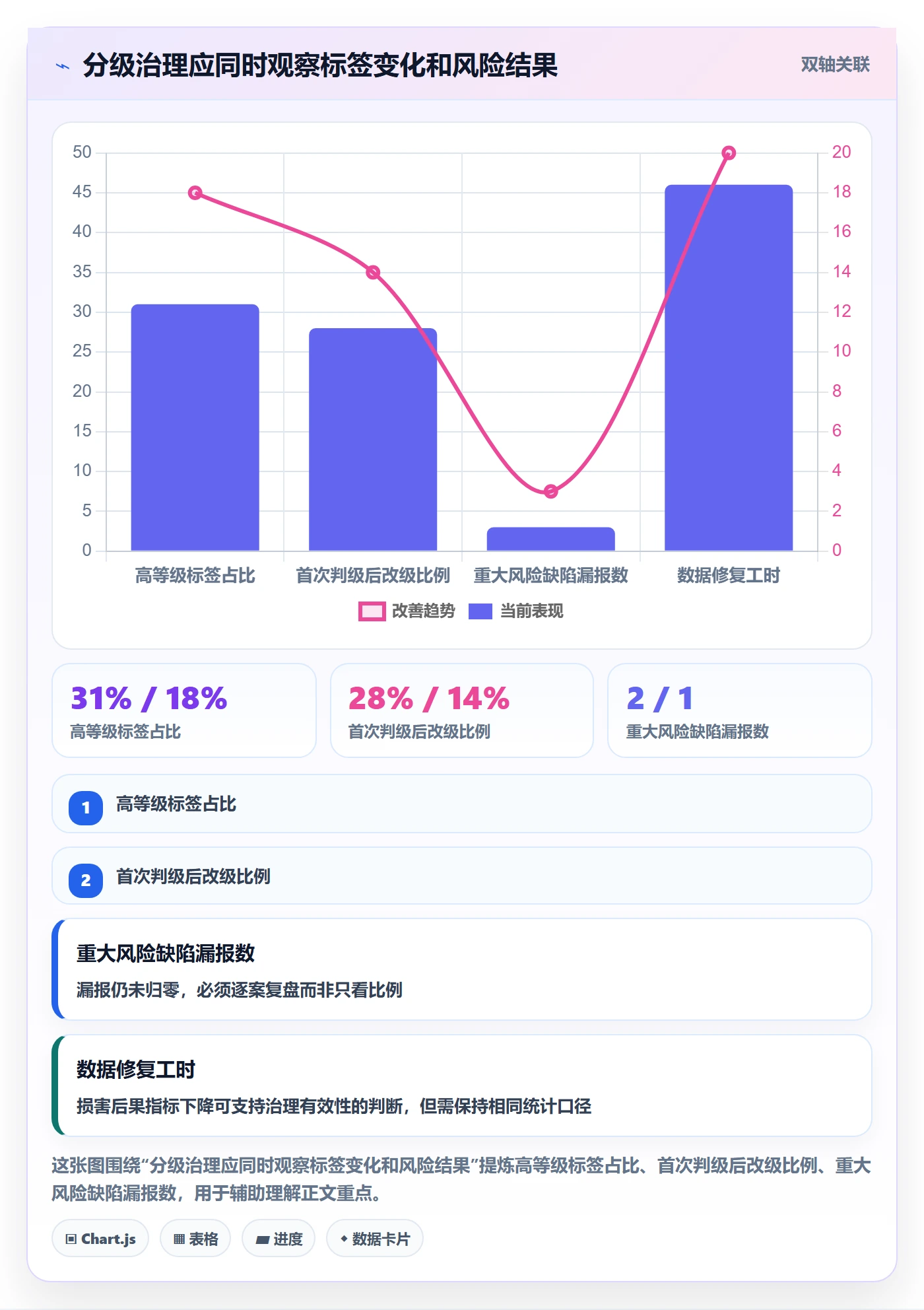 严重程度怎么做?跨部门团队效率提升:Bug / 缺陷从0到1