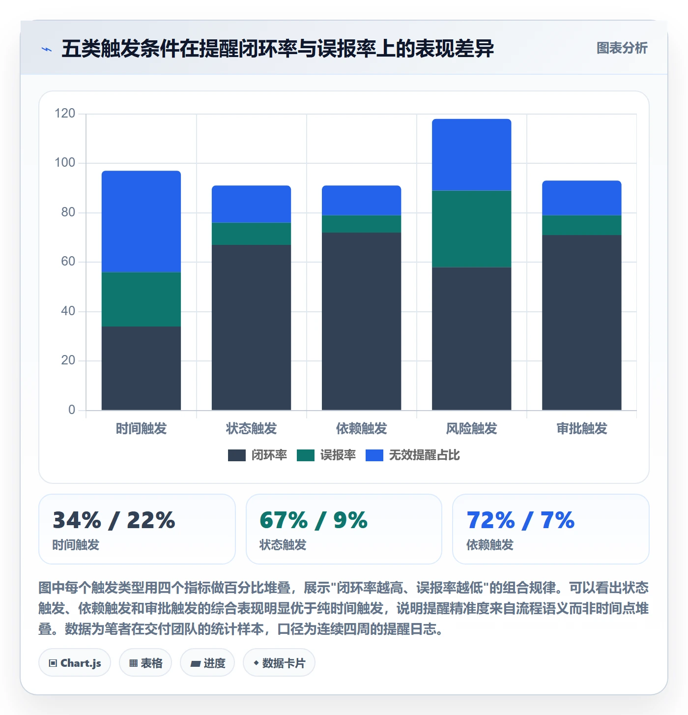 自动提醒流程与规范:项目经理任务提醒流程优化关键指标