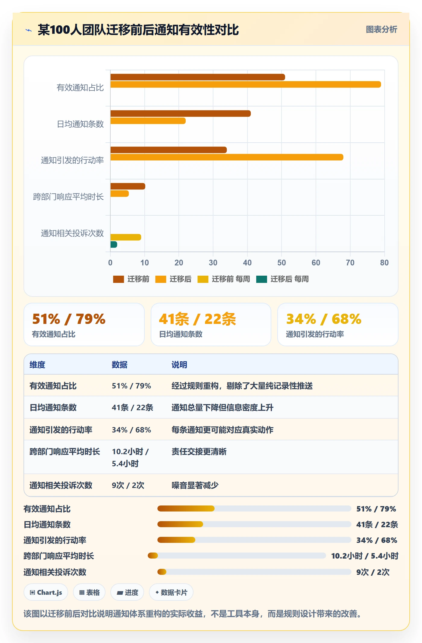 任务提醒消息通知教程:跨部门团队实操方法,避坑指南