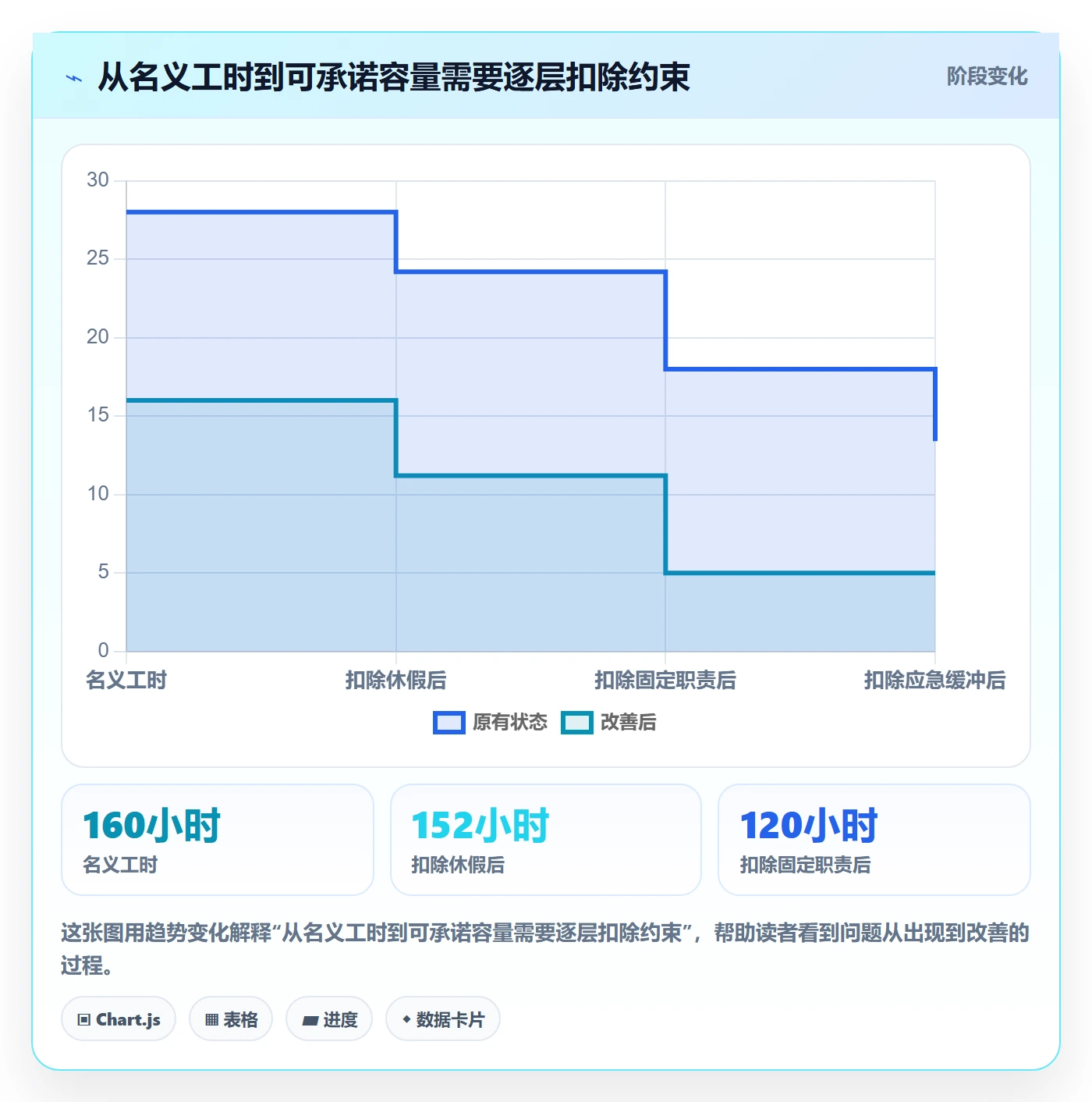 资源池落地方案:项目经理开展资源管理的落地方案案例解析