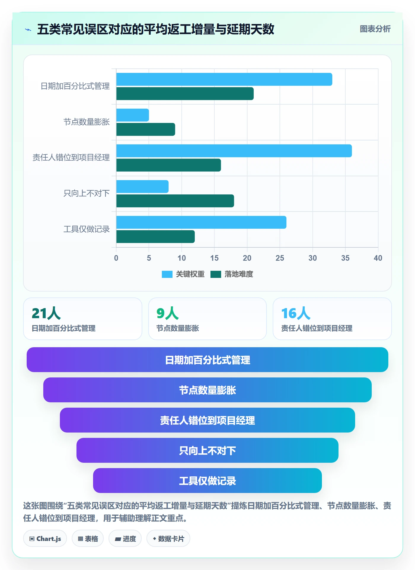 里程碑怎么做?项目成员协同管理:里程碑从0到1