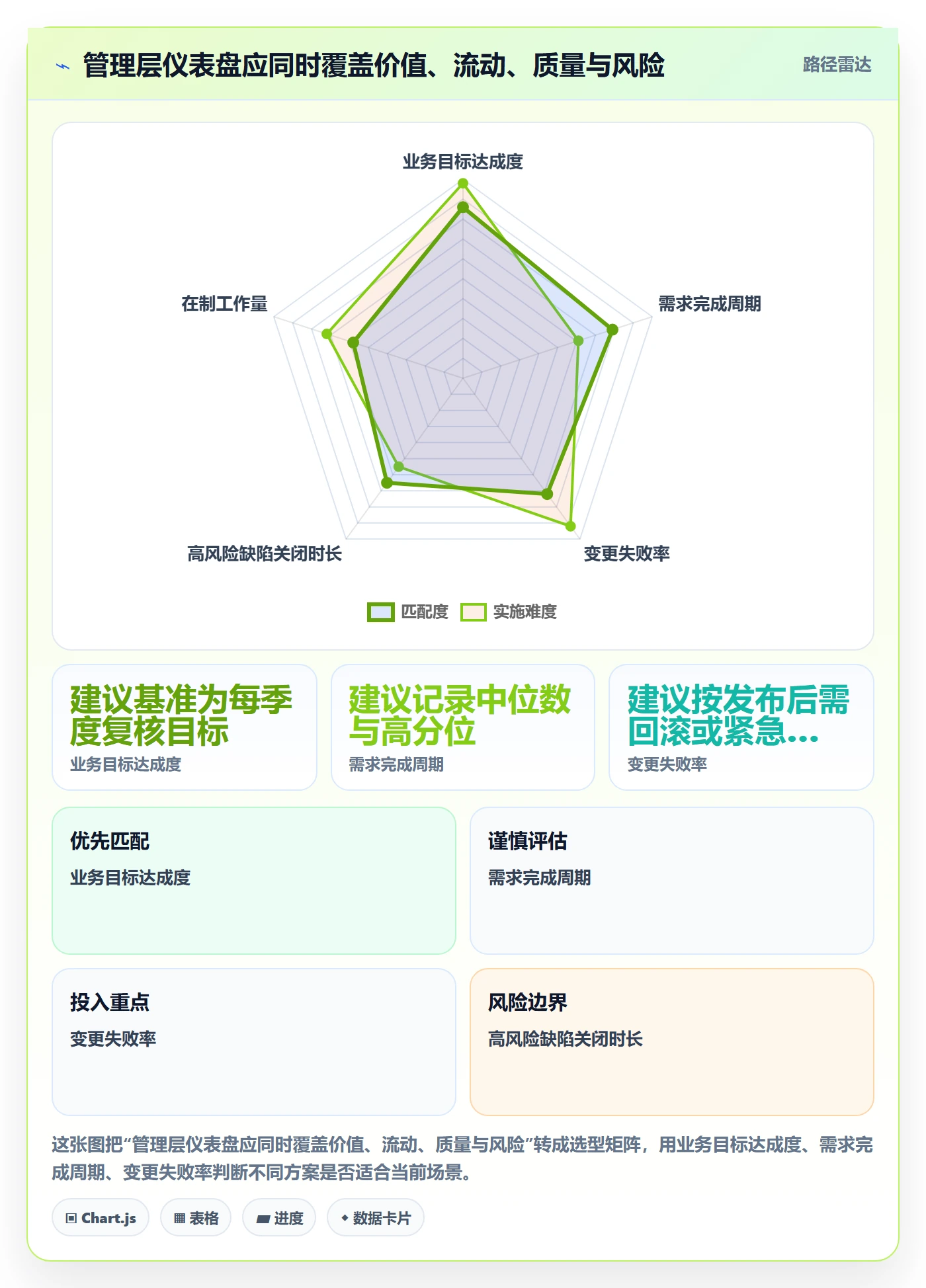 敏捷管理指南：管理层如何做好敏捷项目，制度设计全流程