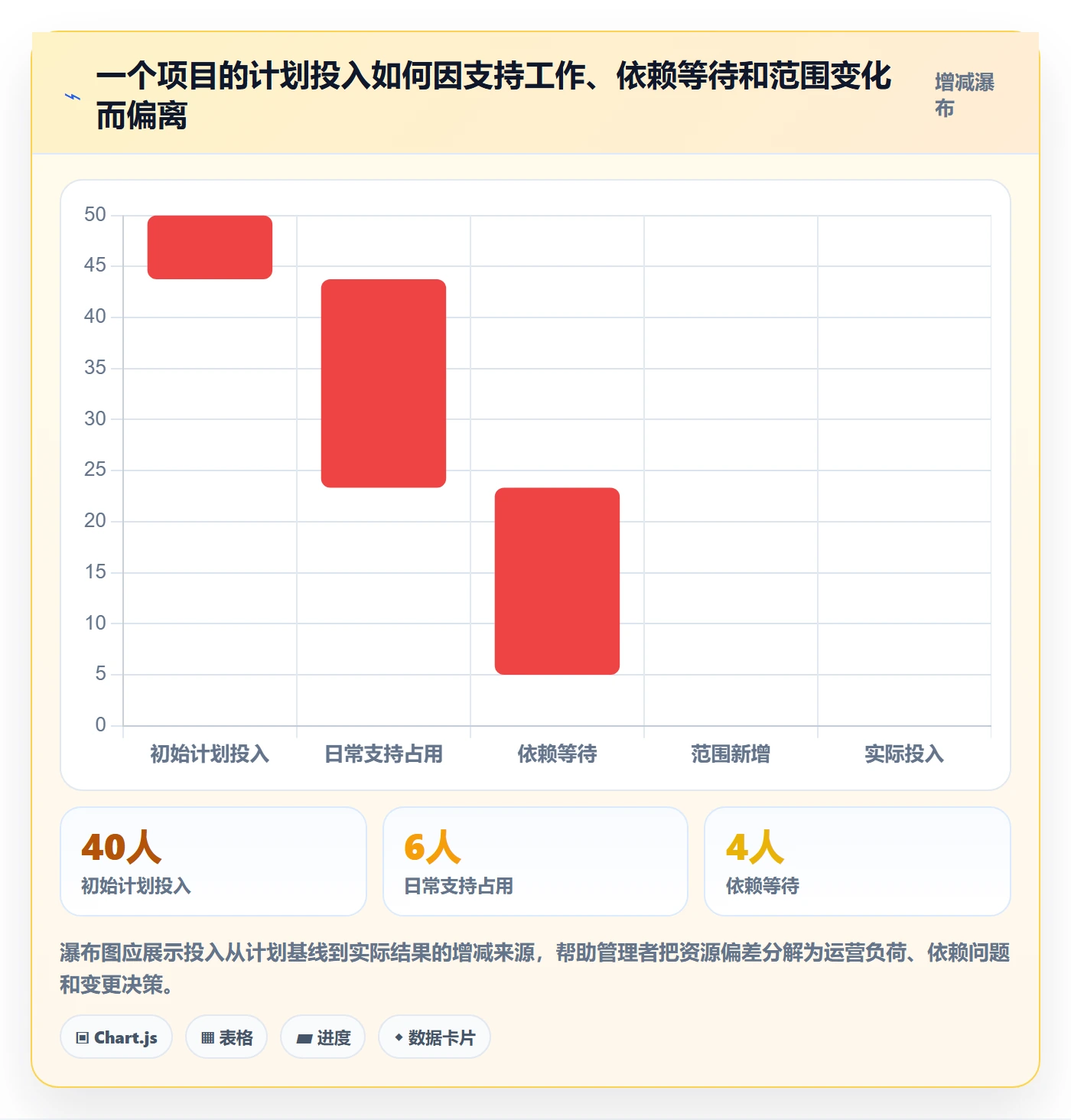 资源管理岗位教程：PMO制度设计，避坑指南