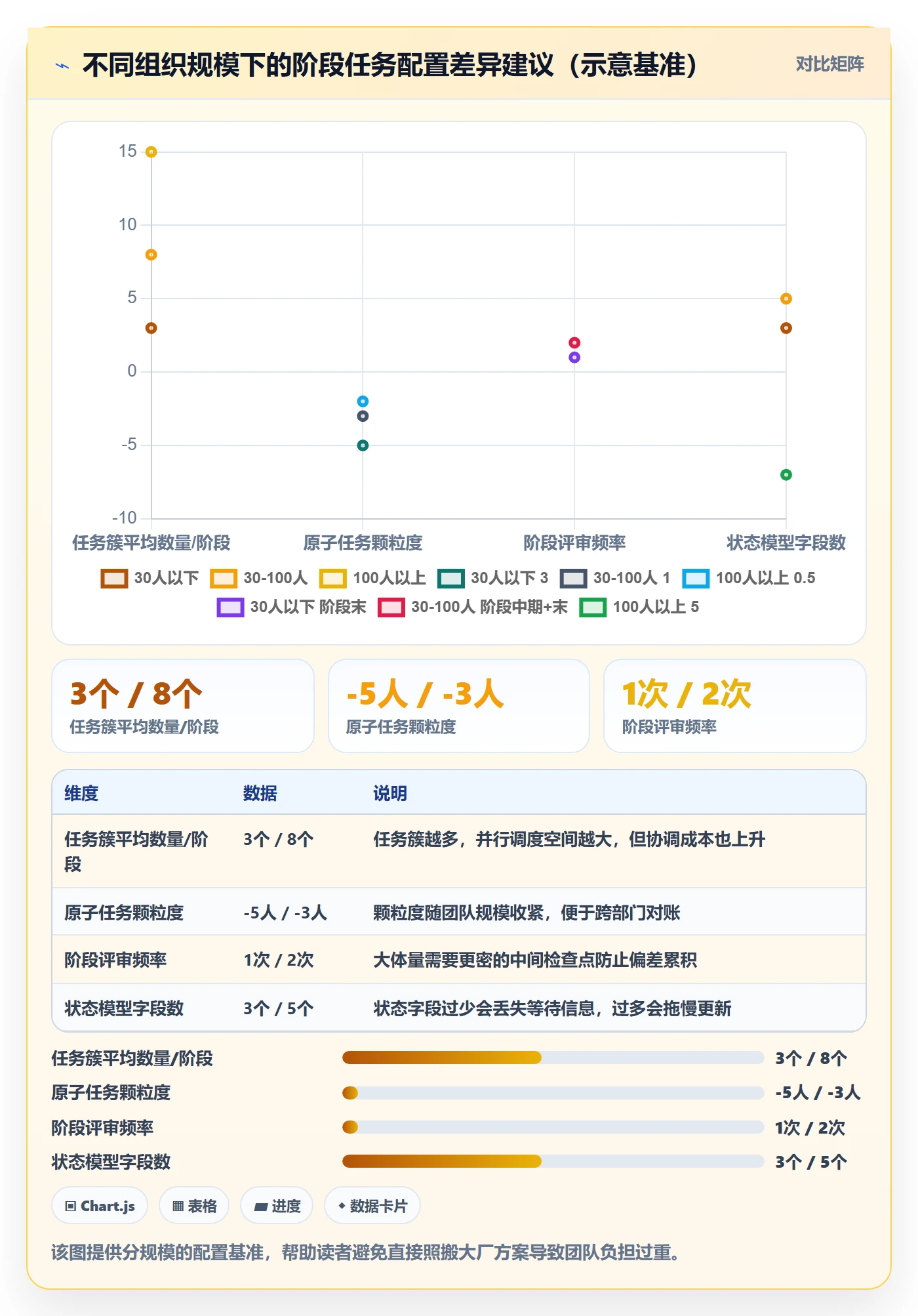 阶段任务实操方法:管理层提升项目阶段效率的效率提升方法与模板