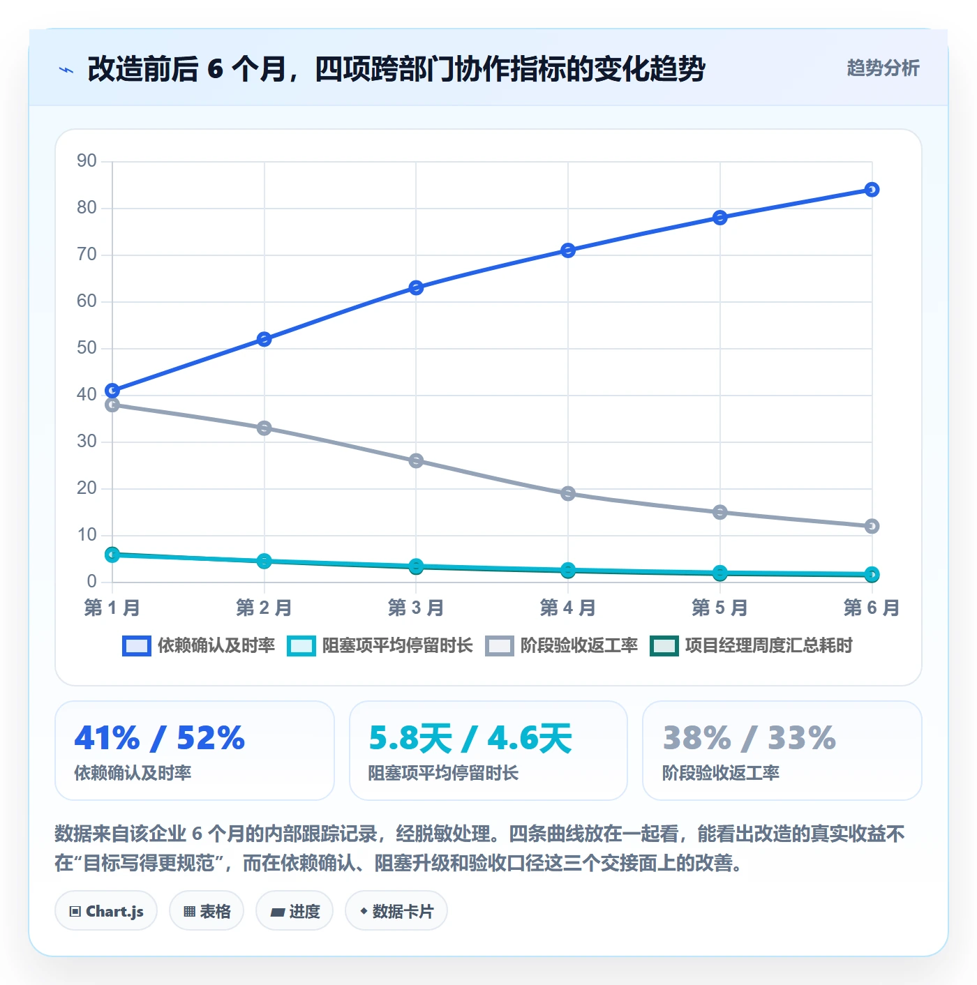 阶段目标管理指南：跨部门团队如何做好项目目标，入门指南全流程