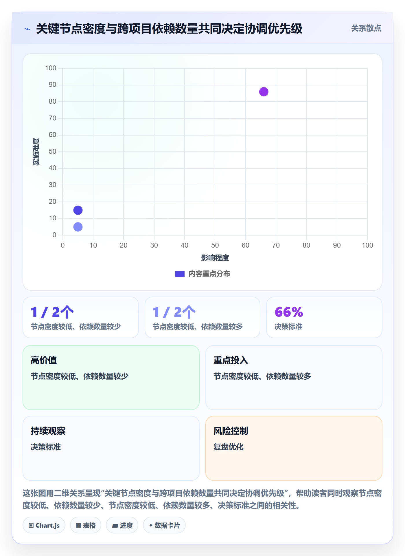 日历视图月视图教程:PMO最佳实践,避坑指南