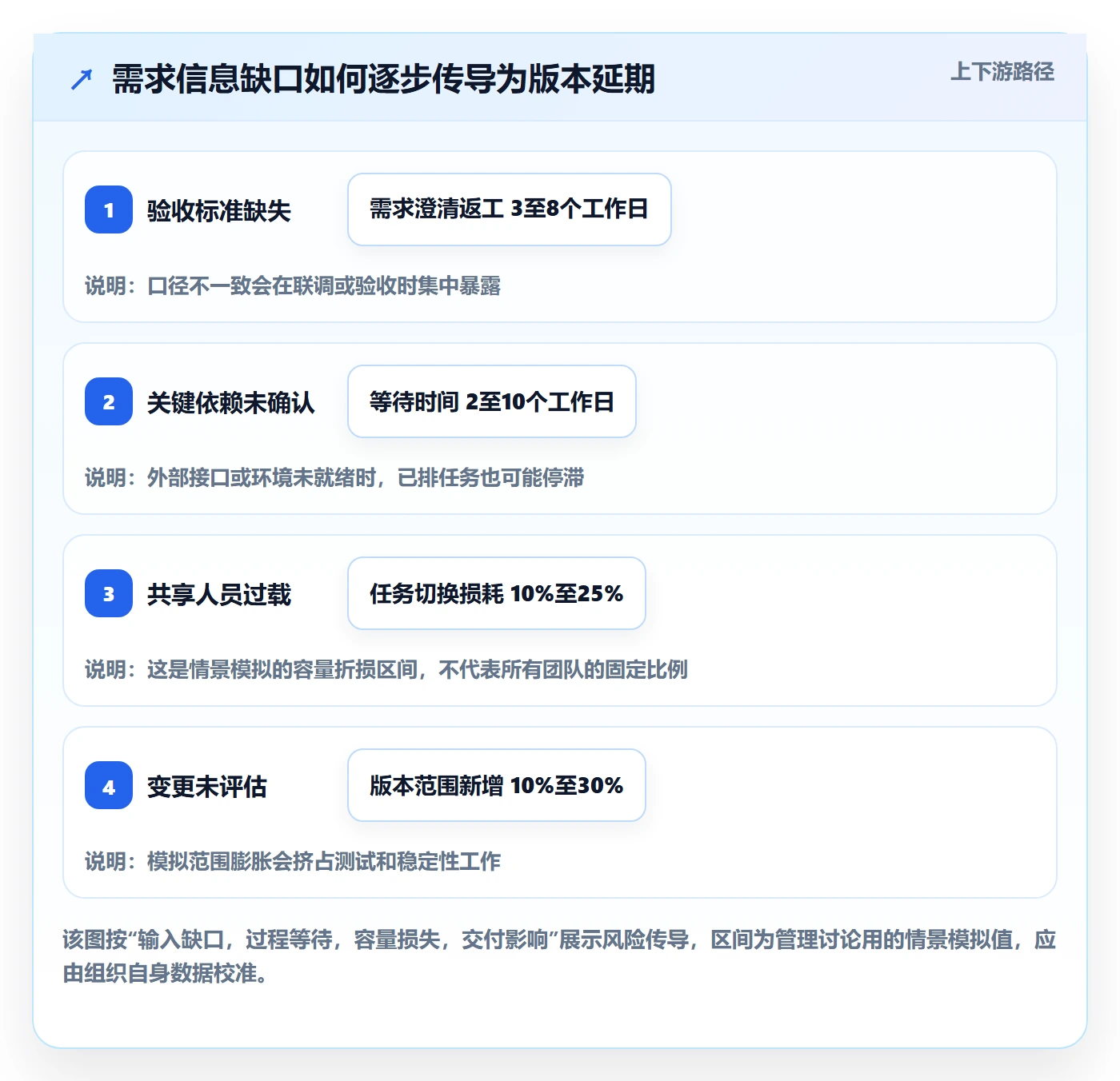开发周期管理指南:企业管理者如何做好需求排期,实操方法全流程